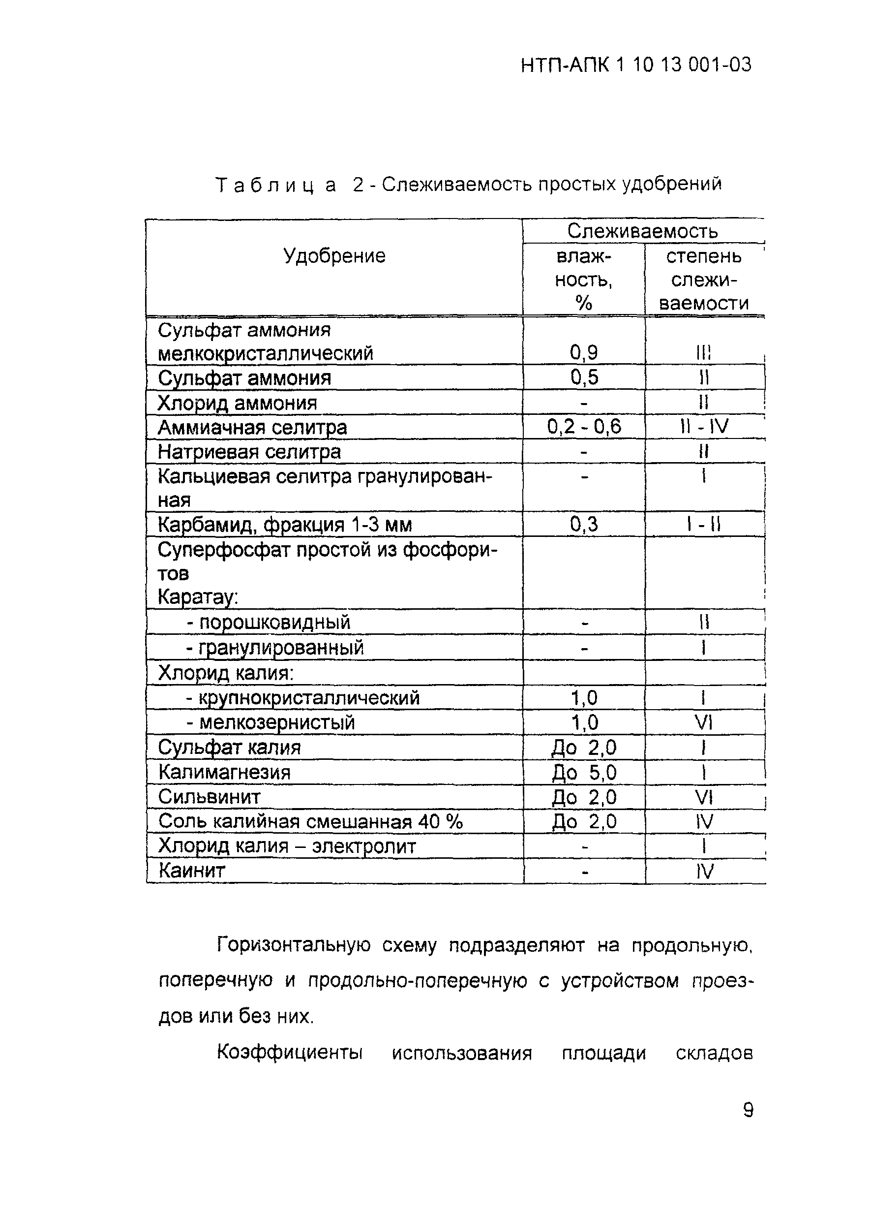 НТП-АПК 1.10.13.001-03