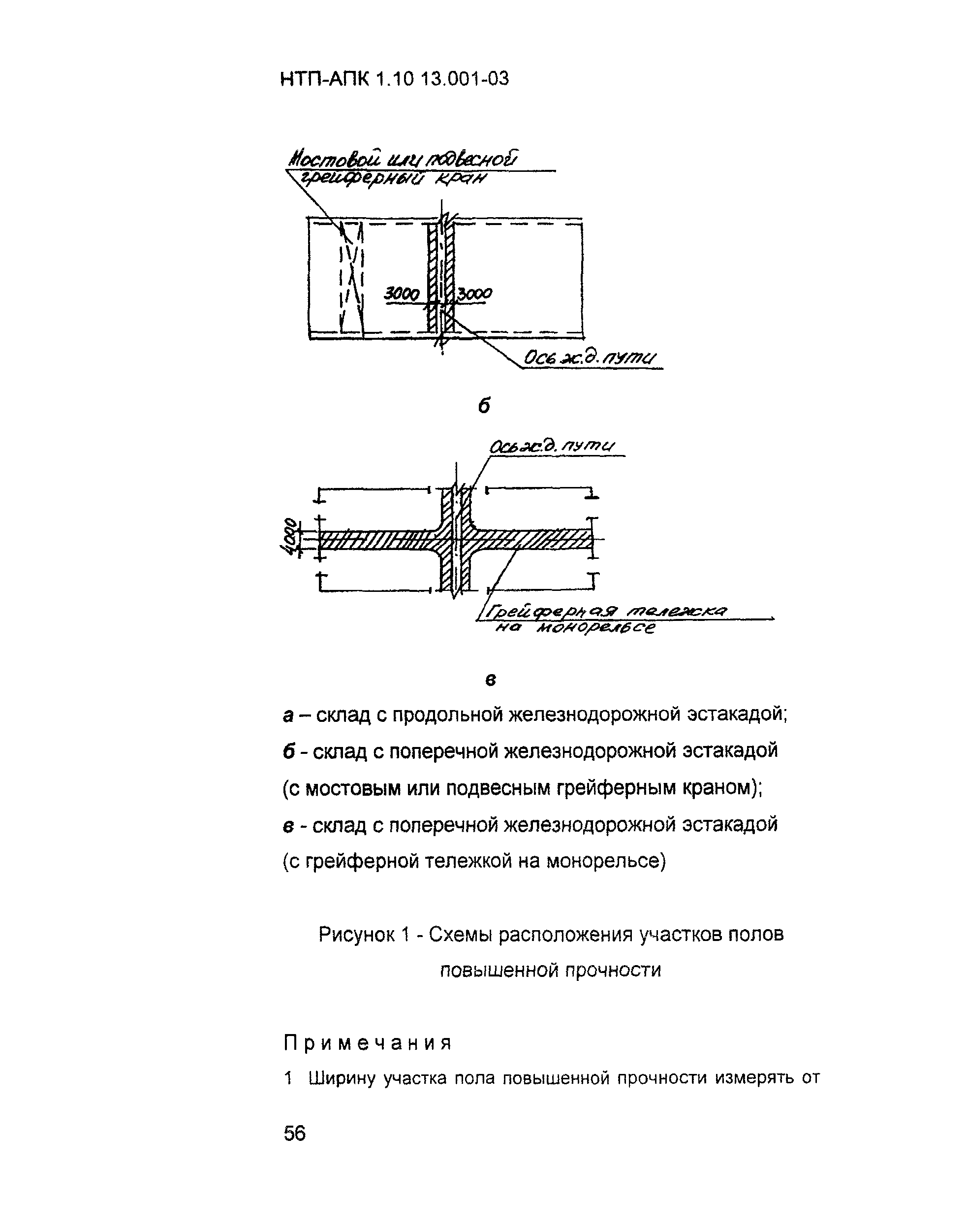 НТП-АПК 1.10.13.001-03