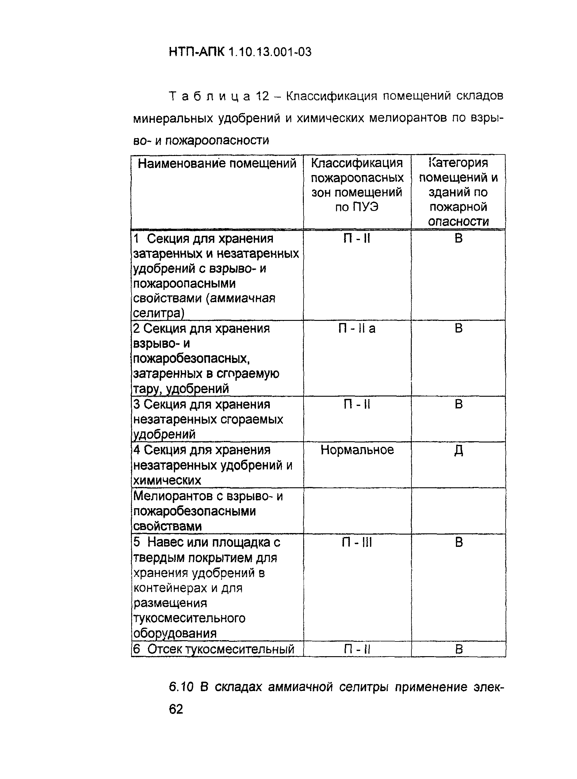 НТП-АПК 1.10.13.001-03