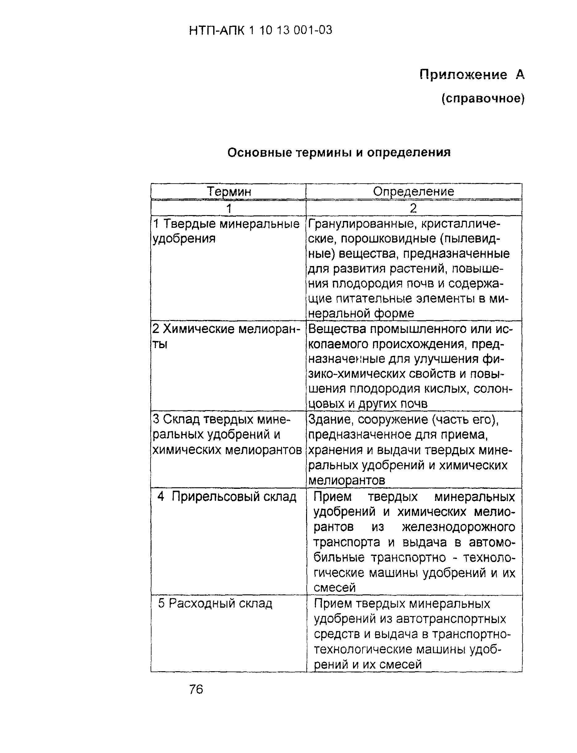 НТП-АПК 1.10.13.001-03