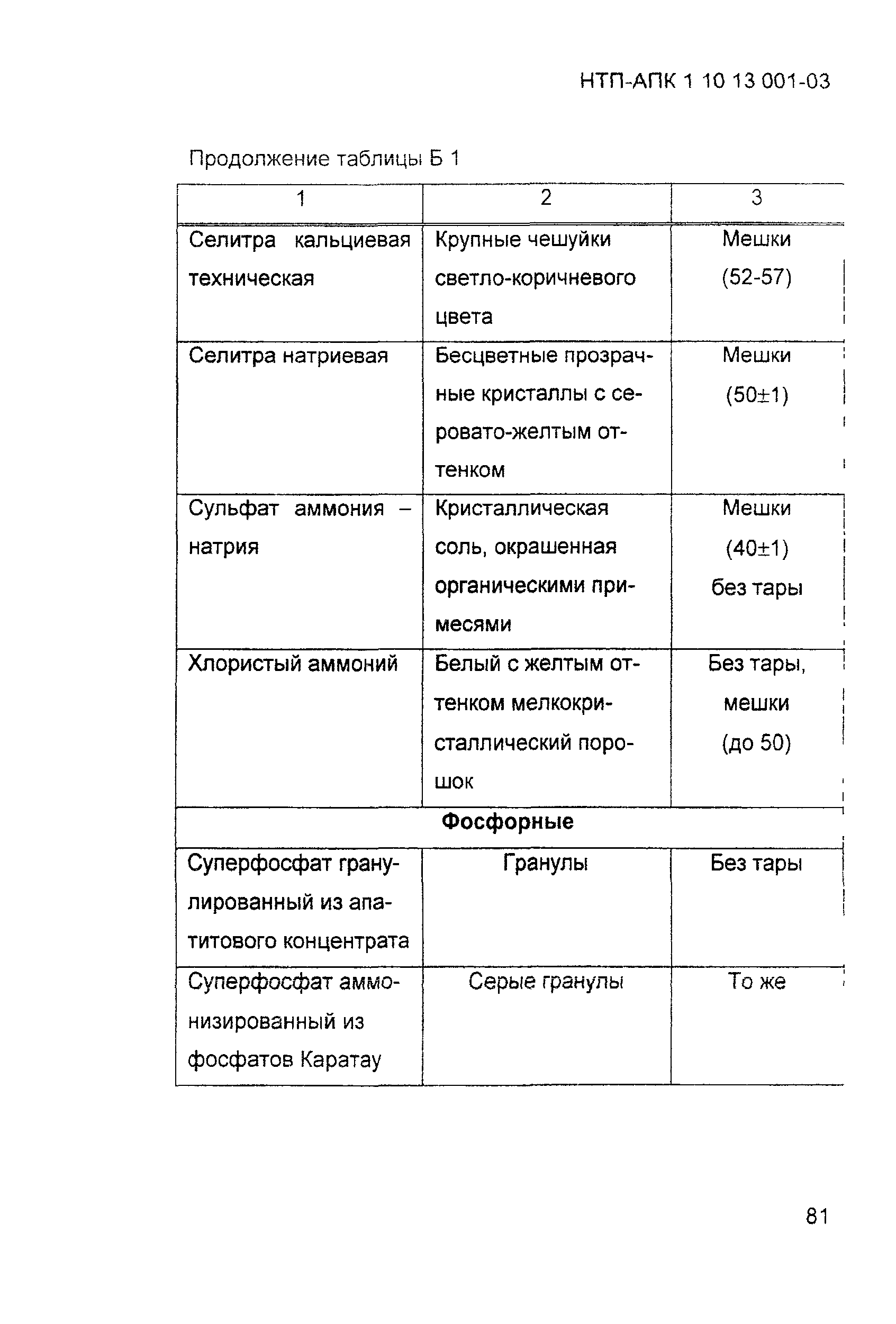 НТП-АПК 1.10.13.001-03