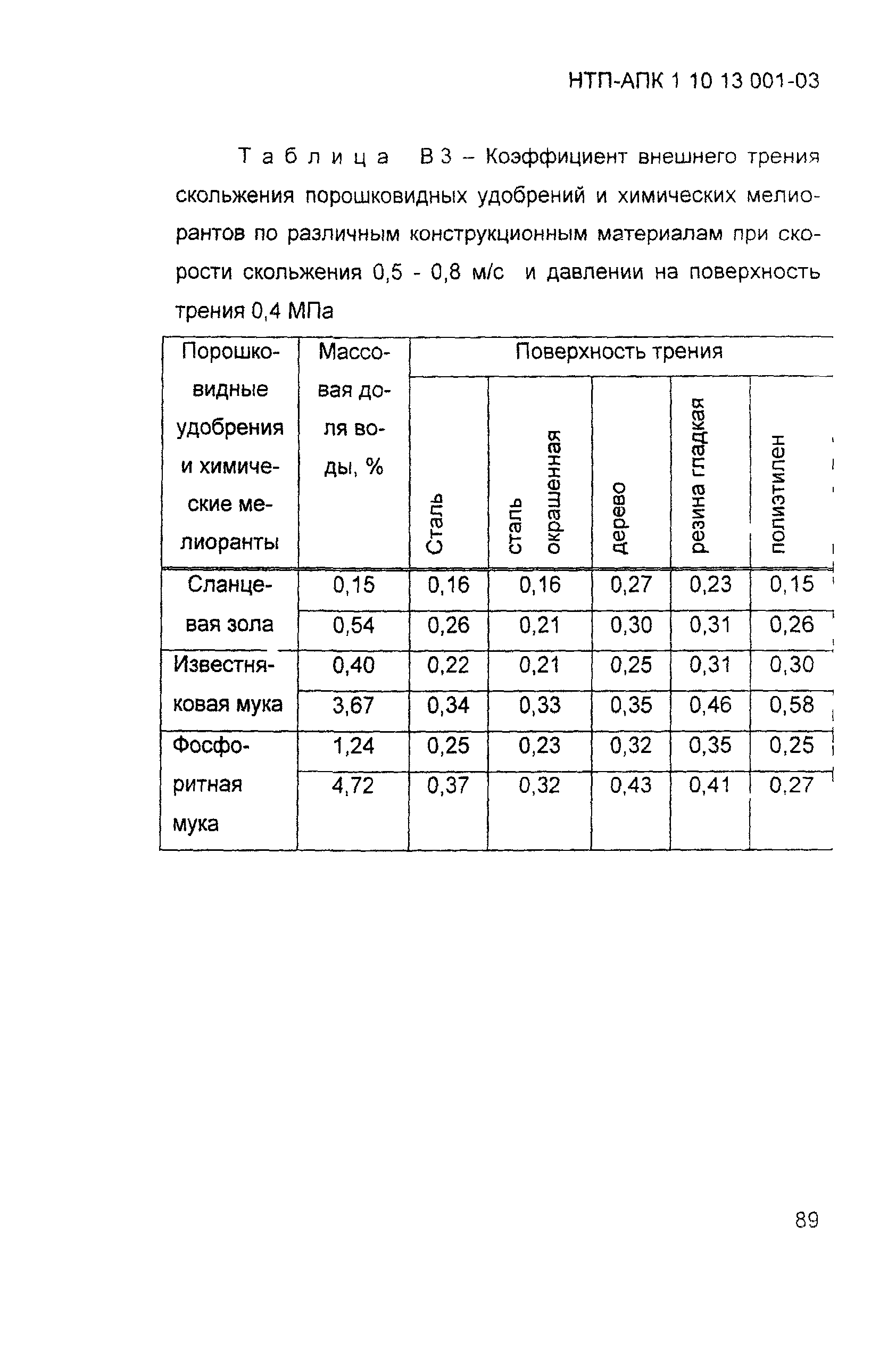 НТП-АПК 1.10.13.001-03