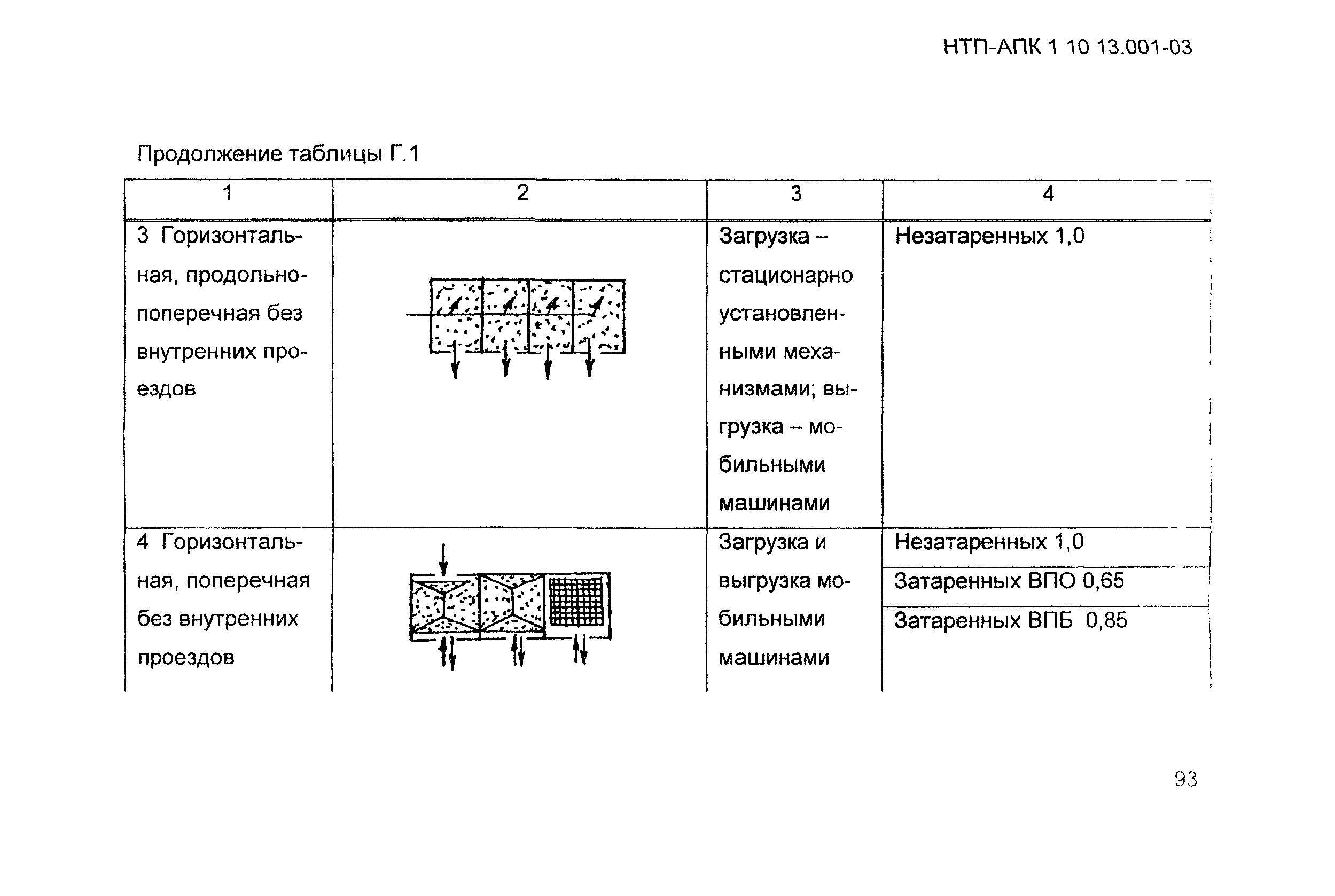 НТП-АПК 1.10.13.001-03