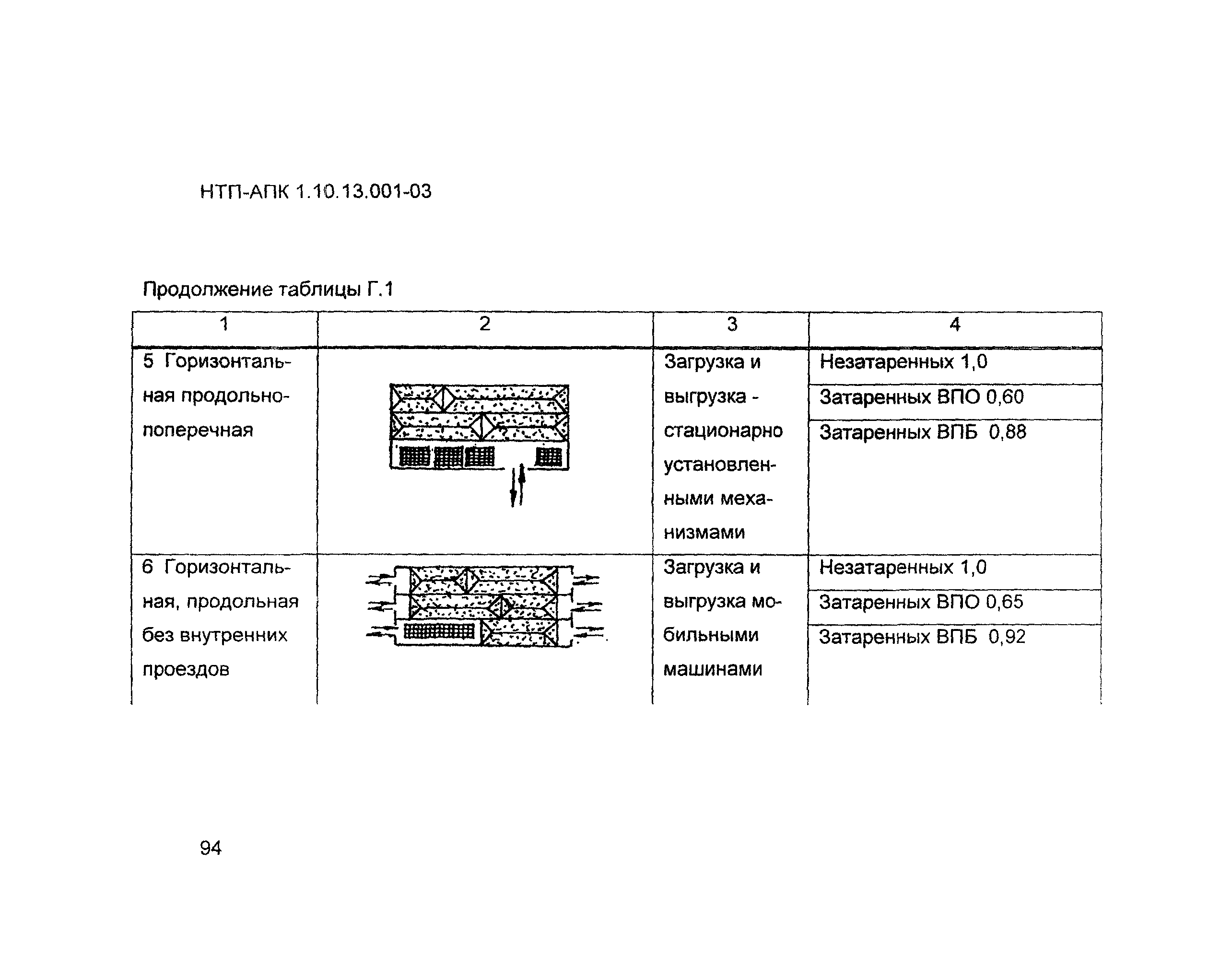 НТП-АПК 1.10.13.001-03