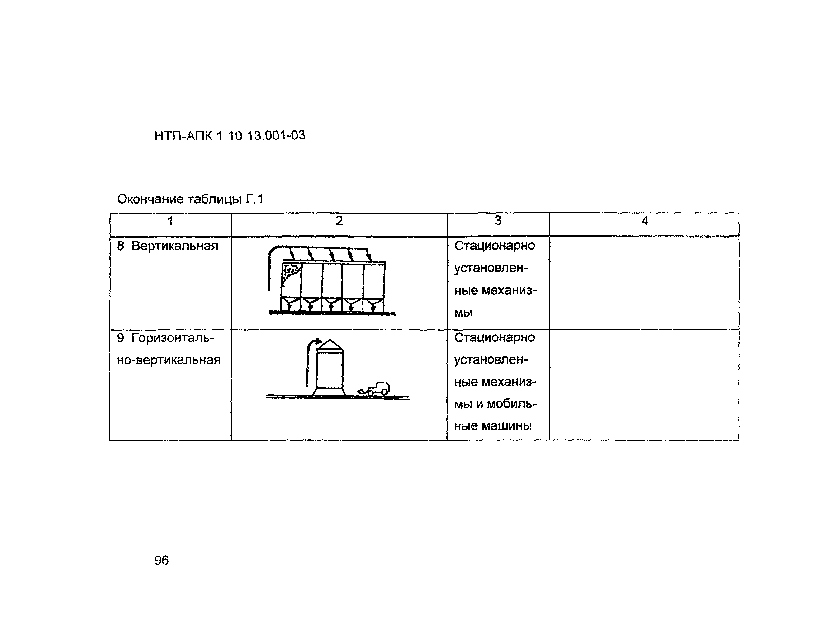 НТП-АПК 1.10.13.001-03