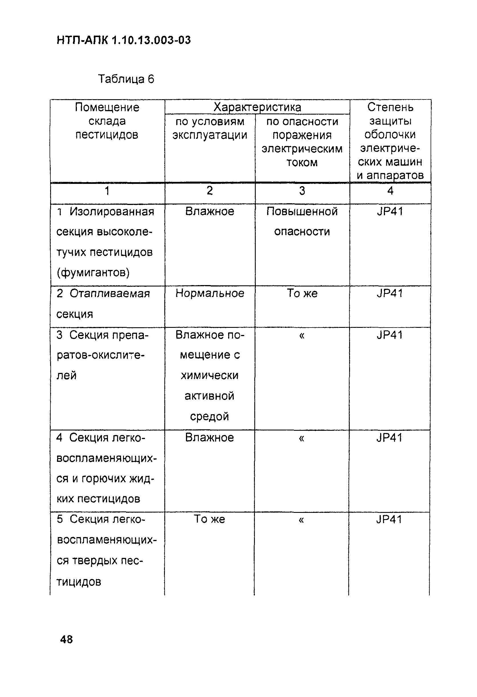 НТП-АПК 1.10.13.003-03