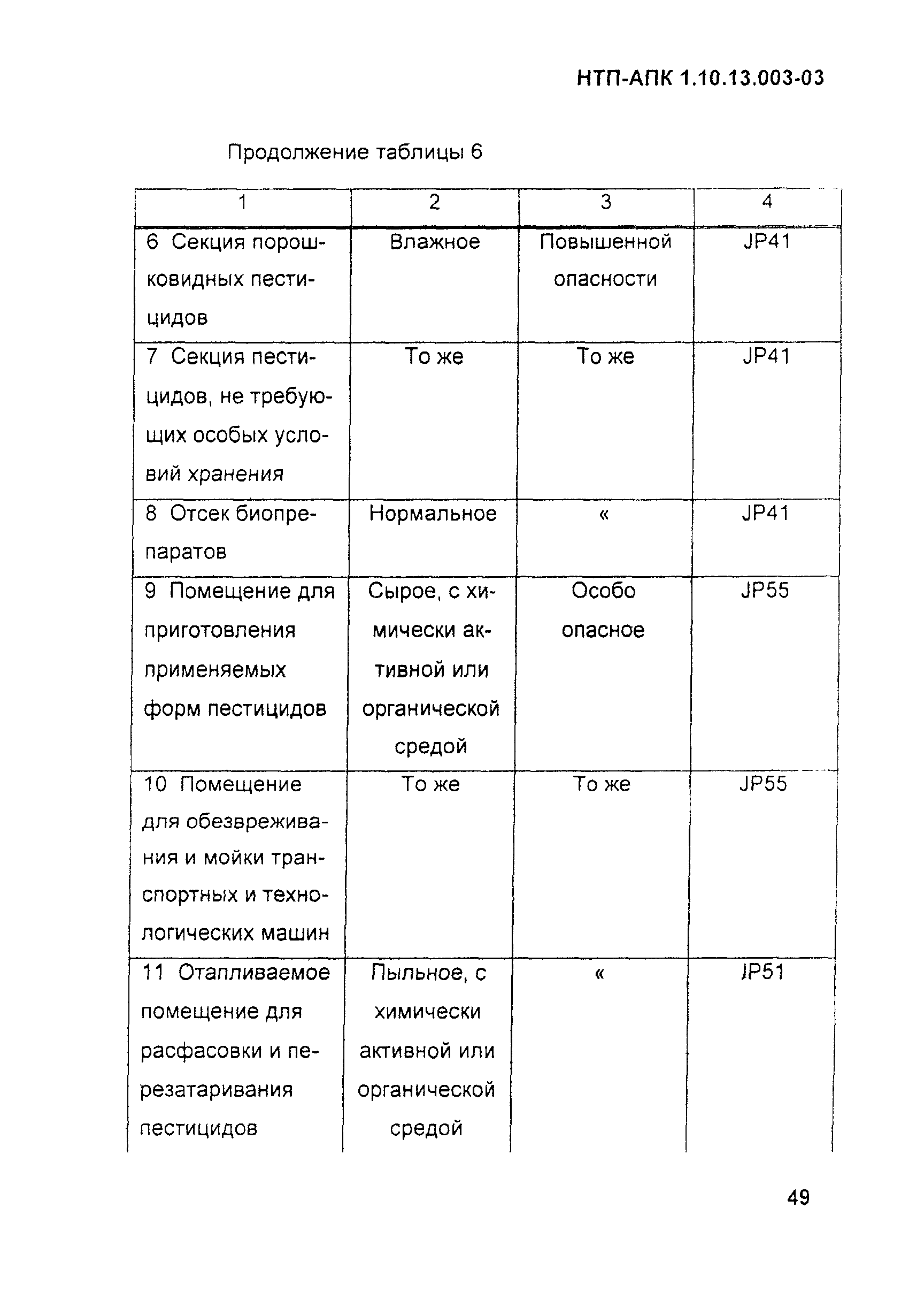 НТП-АПК 1.10.13.003-03