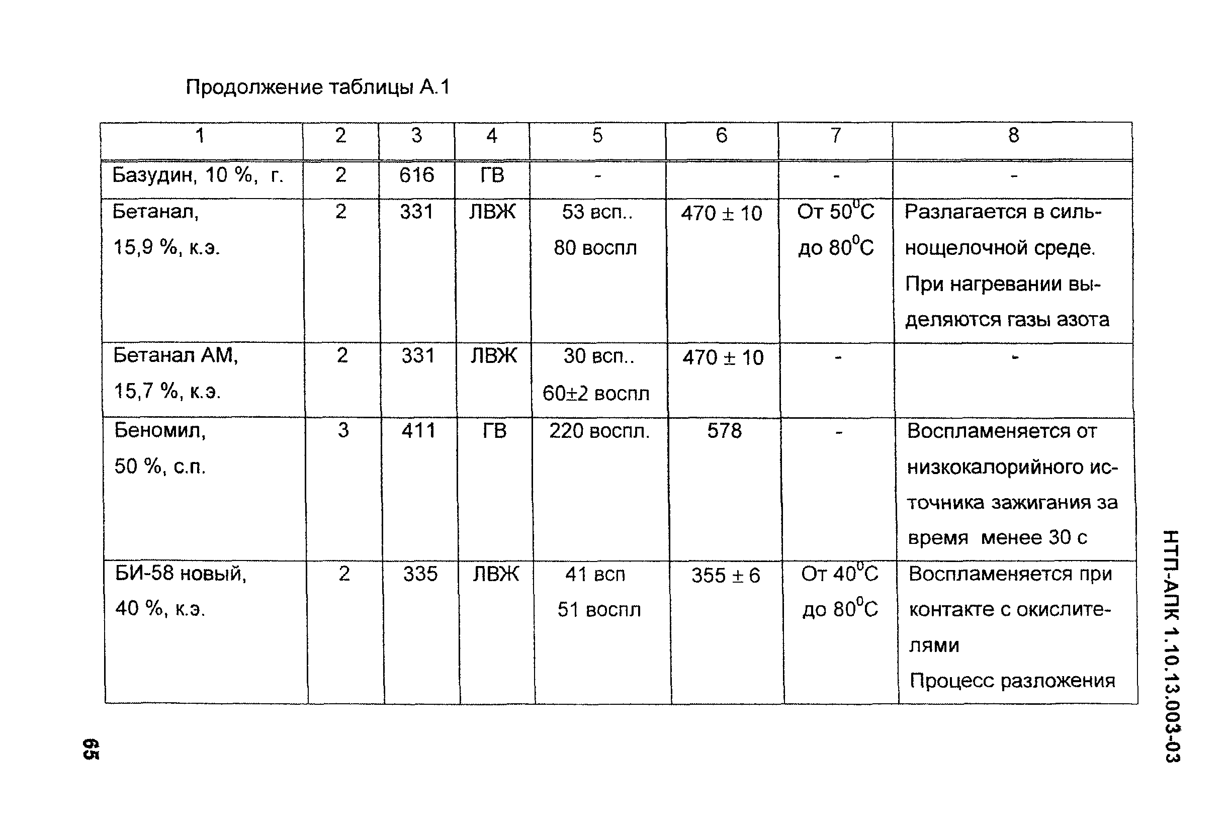 НТП-АПК 1.10.13.003-03