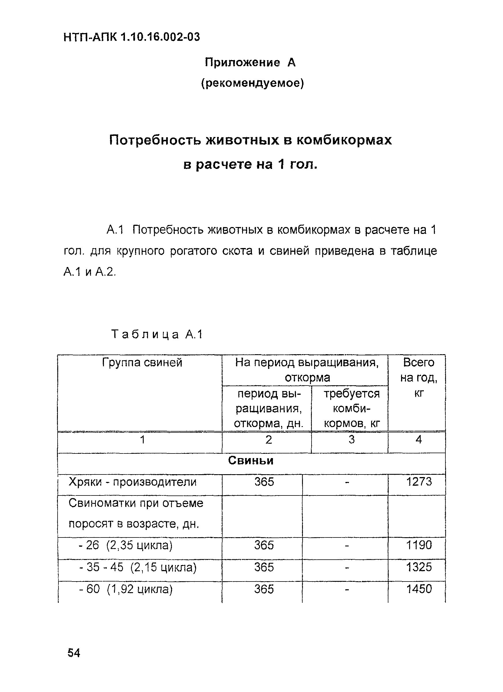 НТП-АПК 1.10.16.002-03