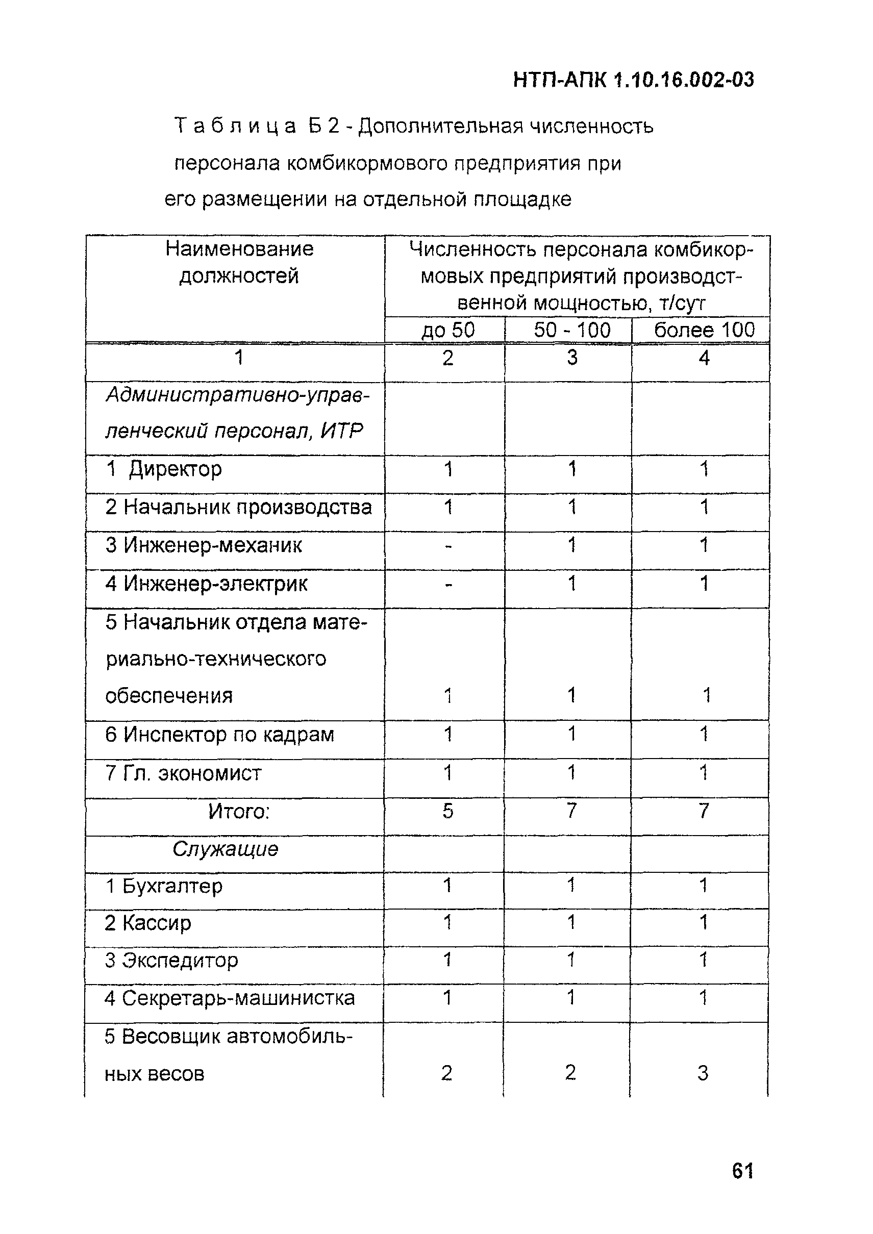 НТП-АПК 1.10.16.002-03