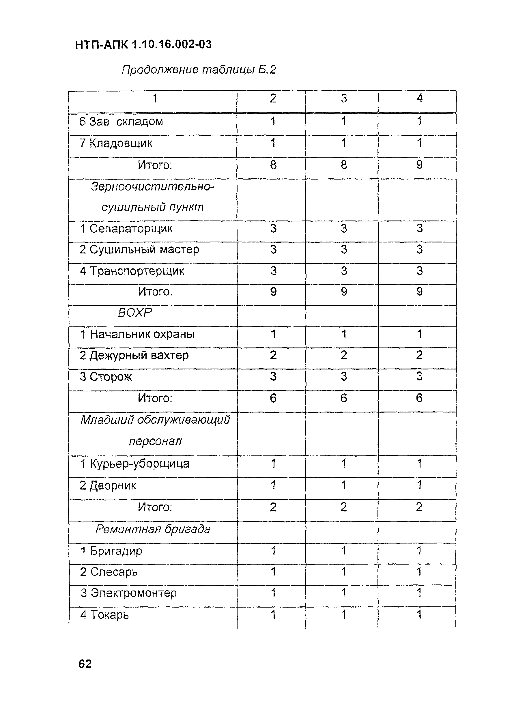 НТП-АПК 1.10.16.002-03