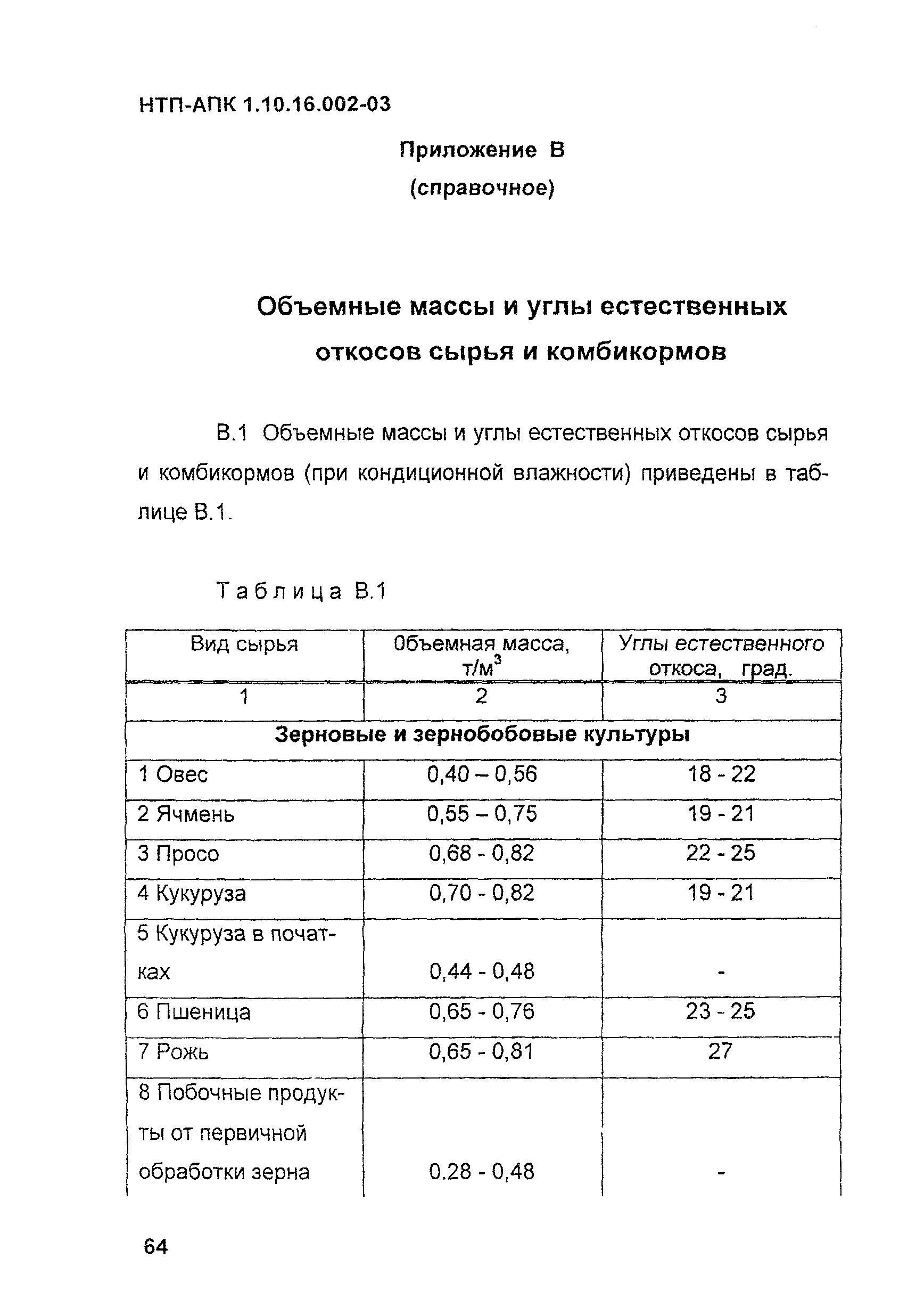 НТП-АПК 1.10.16.002-03