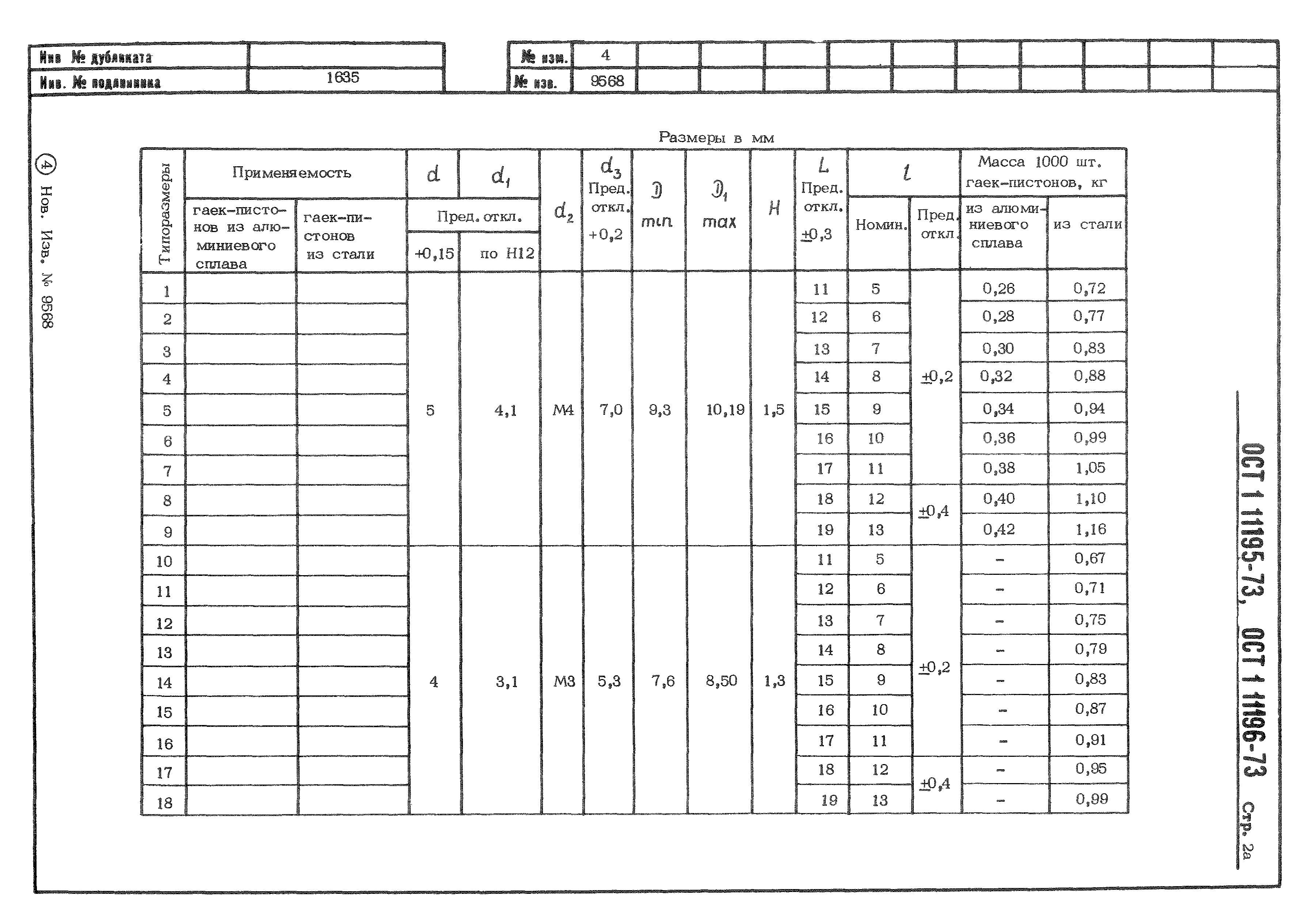 ОСТ 1 11195-73