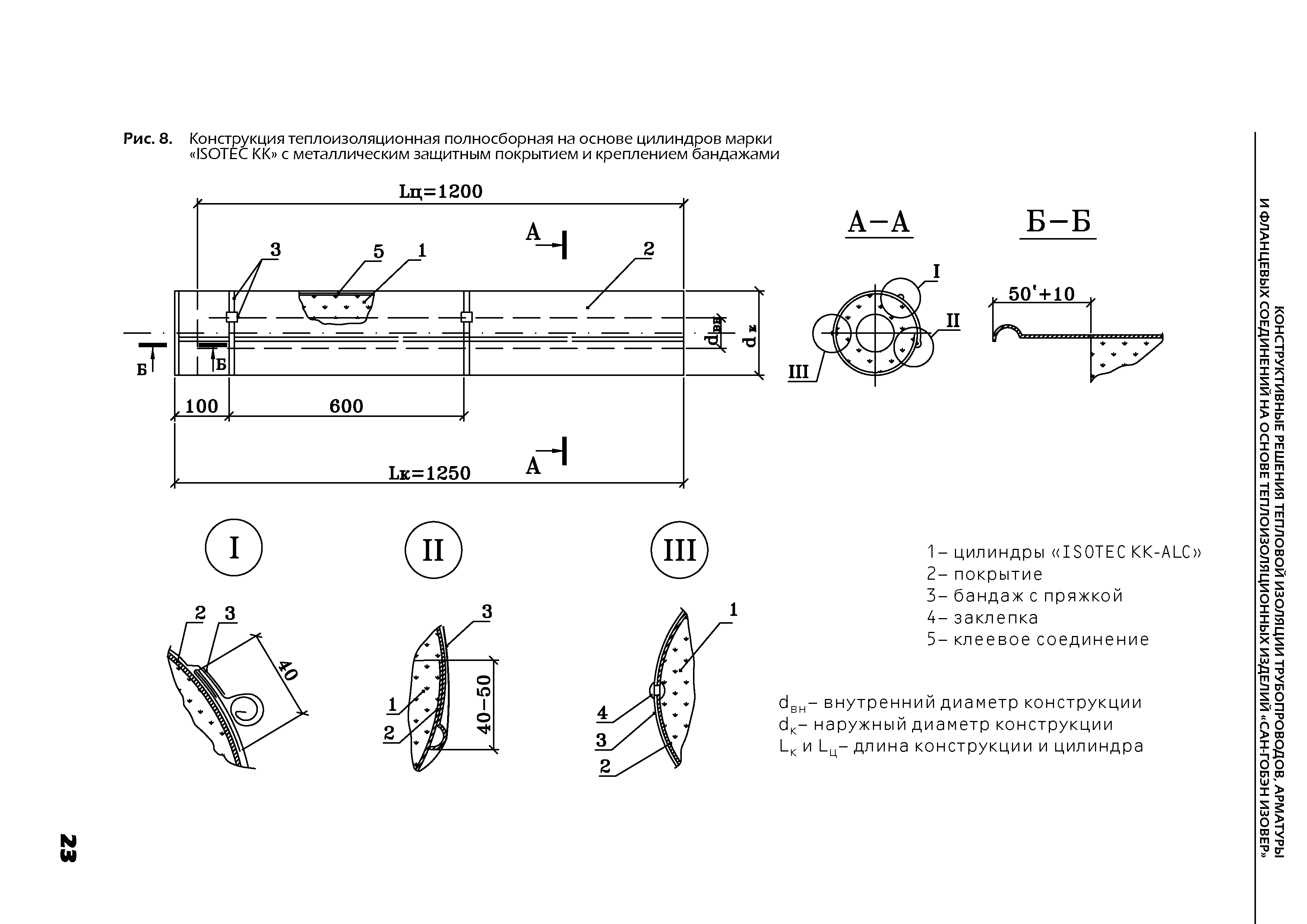 ТР 12274-ТИ.2004