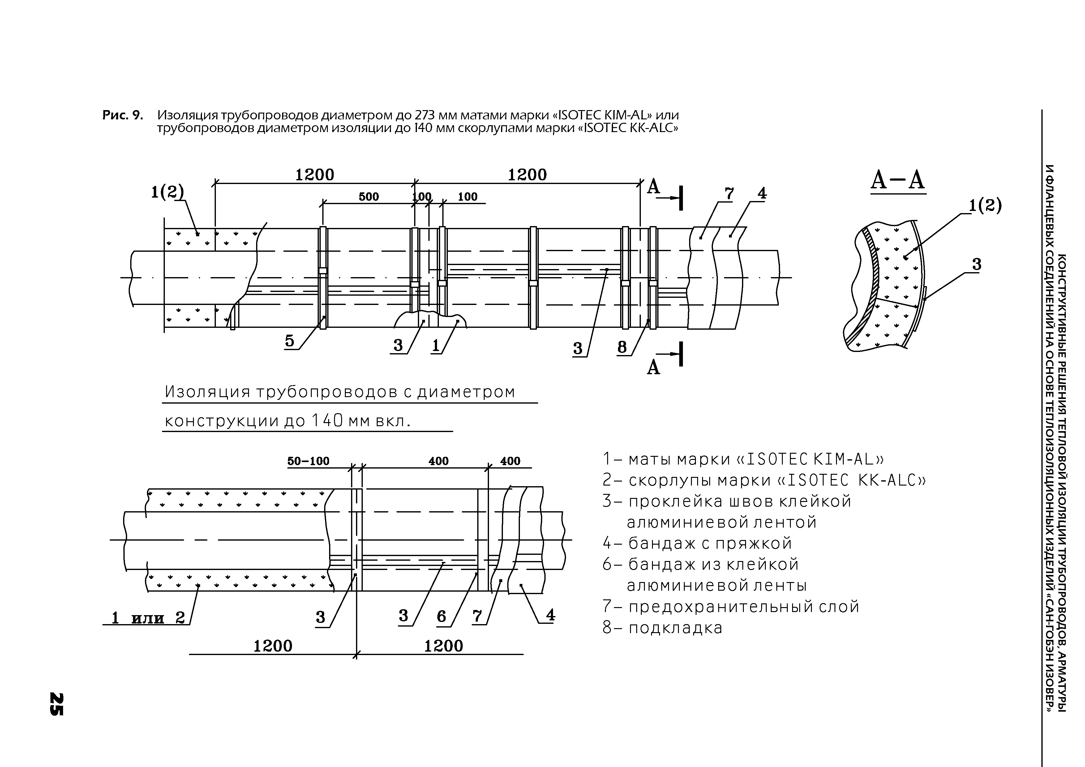 ТР 12274-ТИ.2004