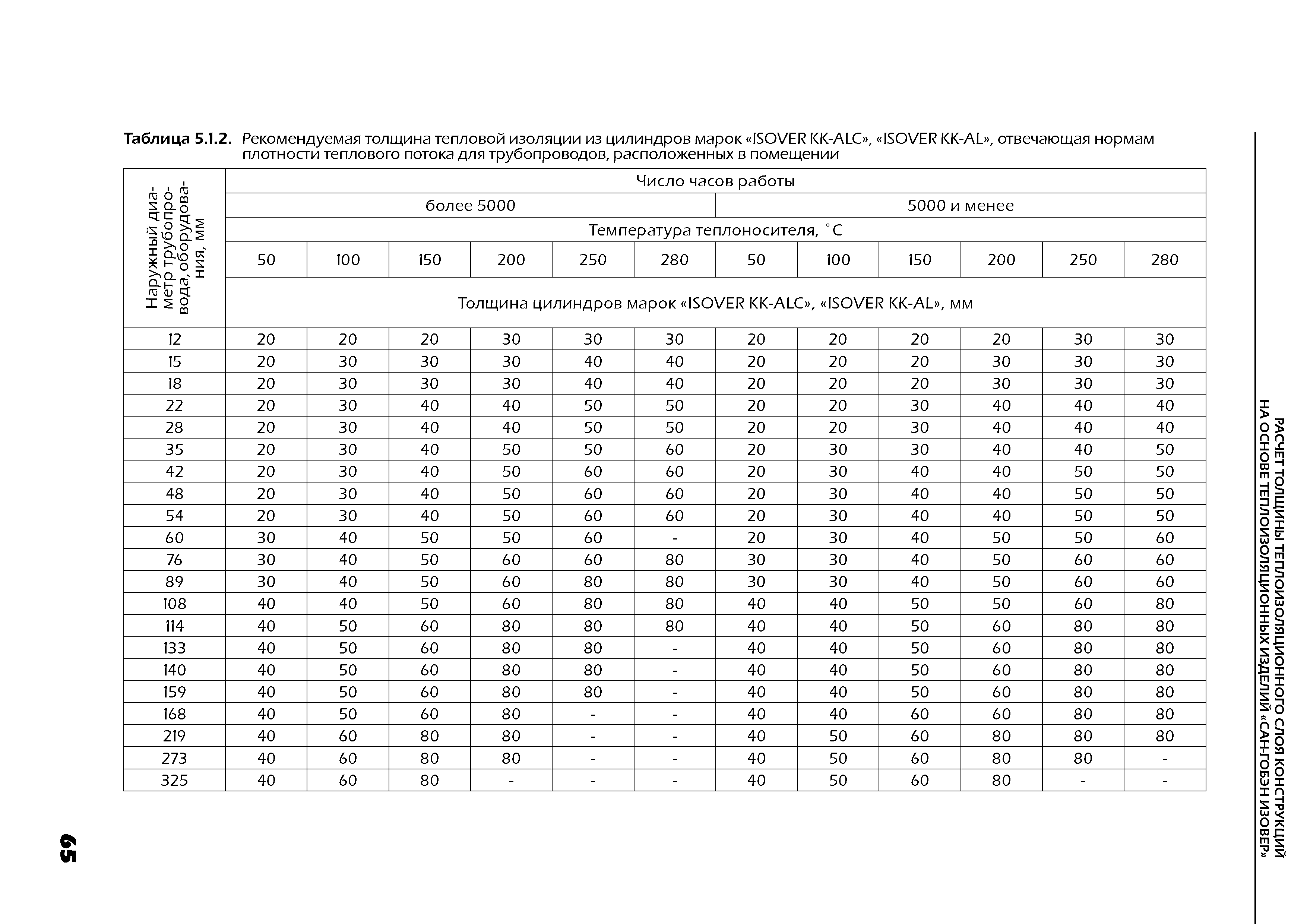 ТР 12274-ТИ.2004