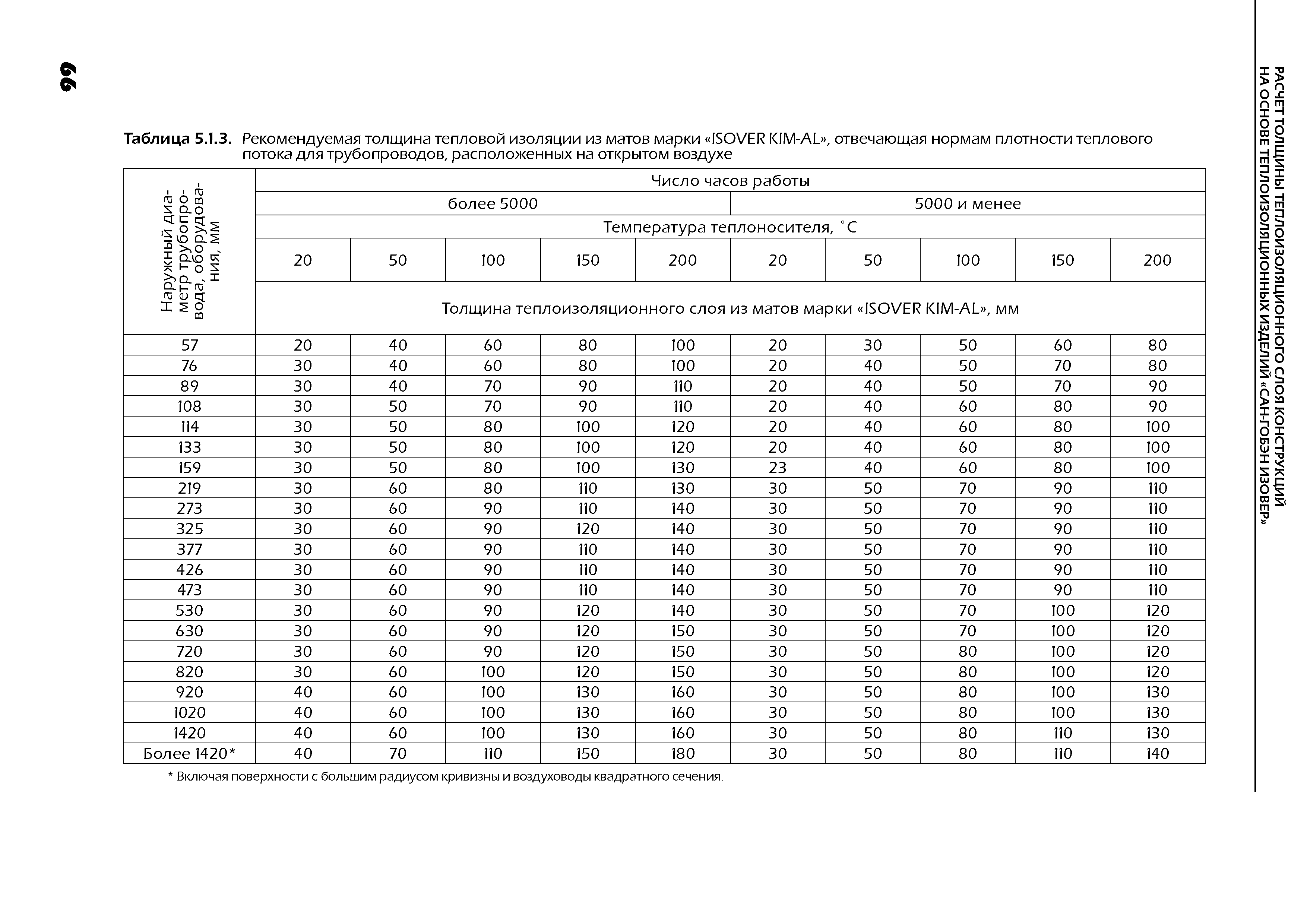 ТР 12274-ТИ.2004