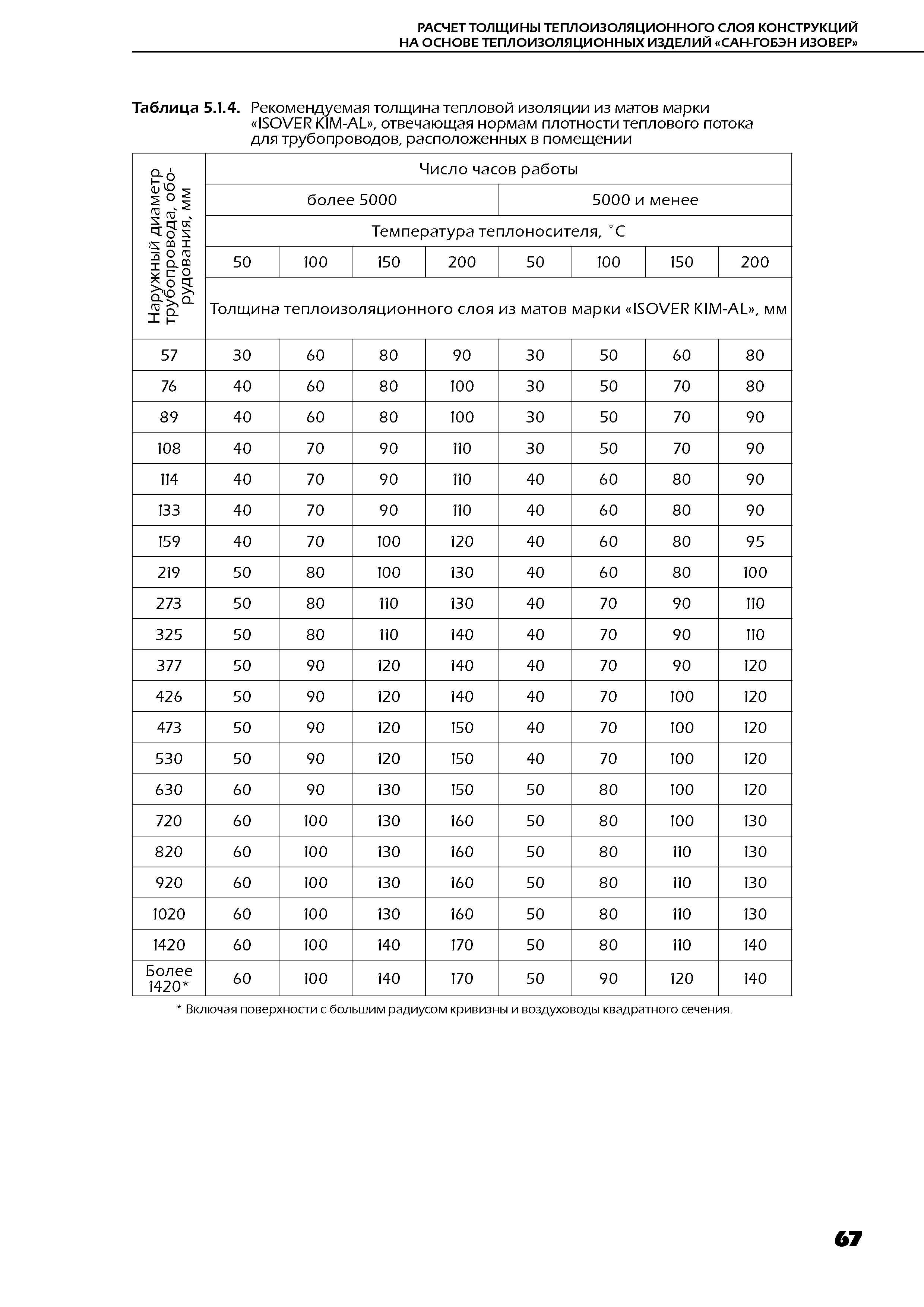 ТР 12274-ТИ.2004