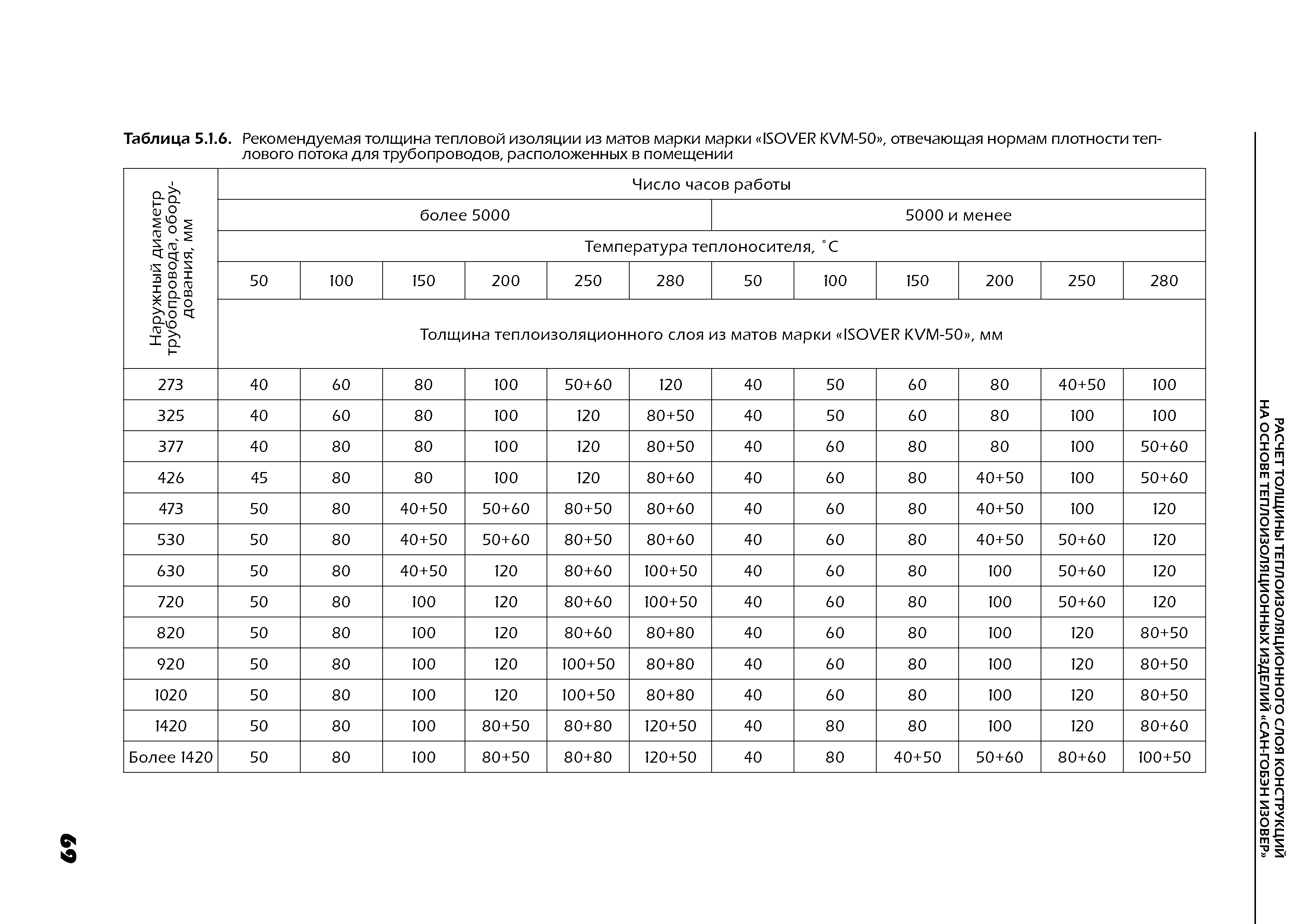 ТР 12274-ТИ.2004