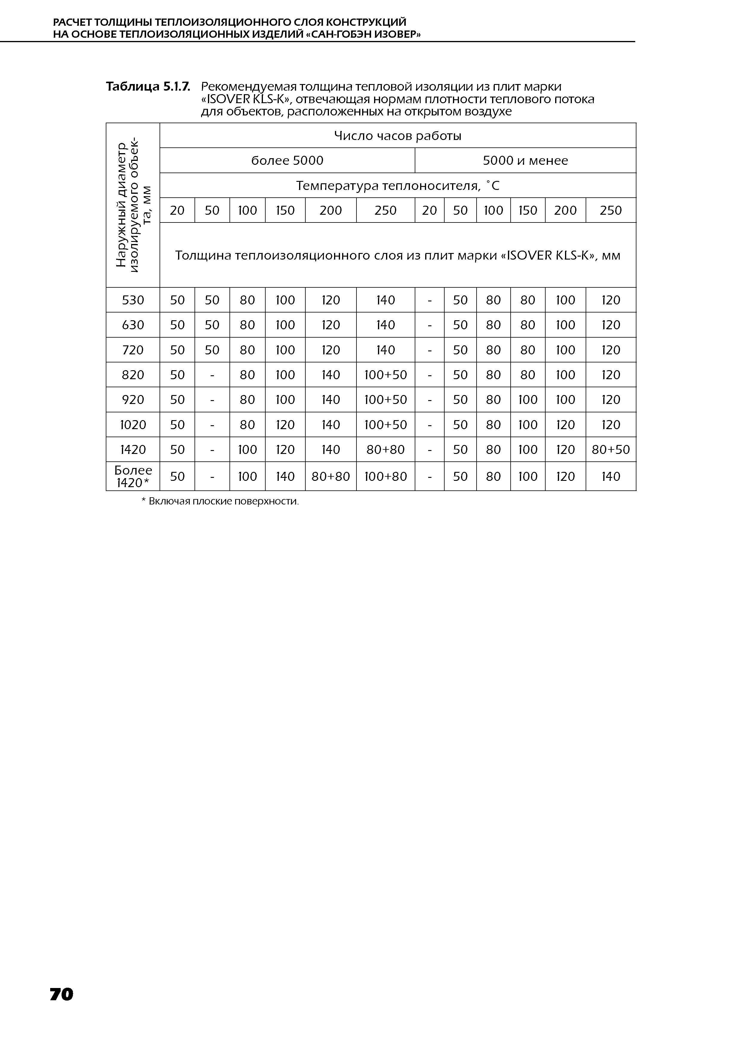 ТР 12274-ТИ.2004