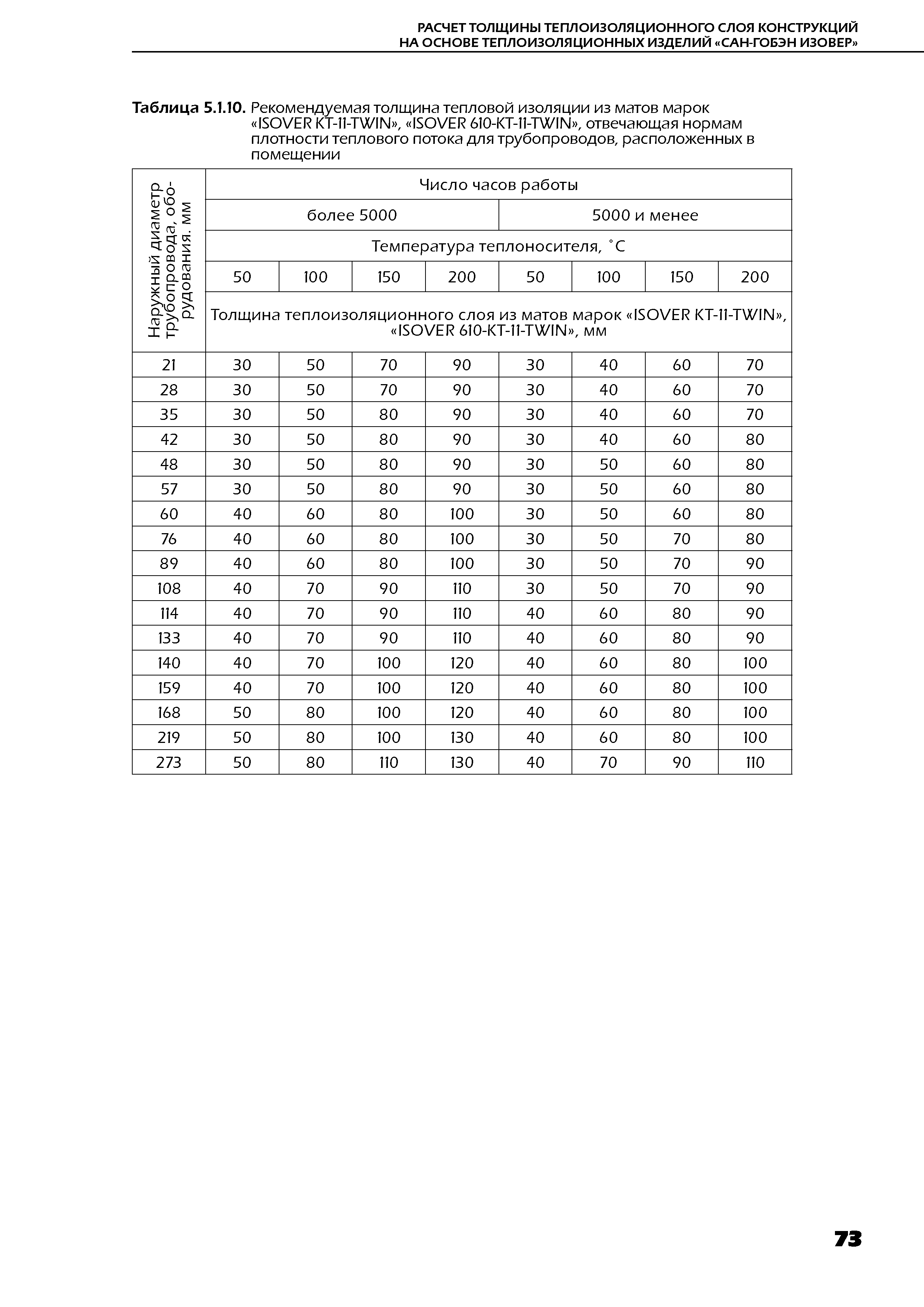 ТР 12274-ТИ.2004