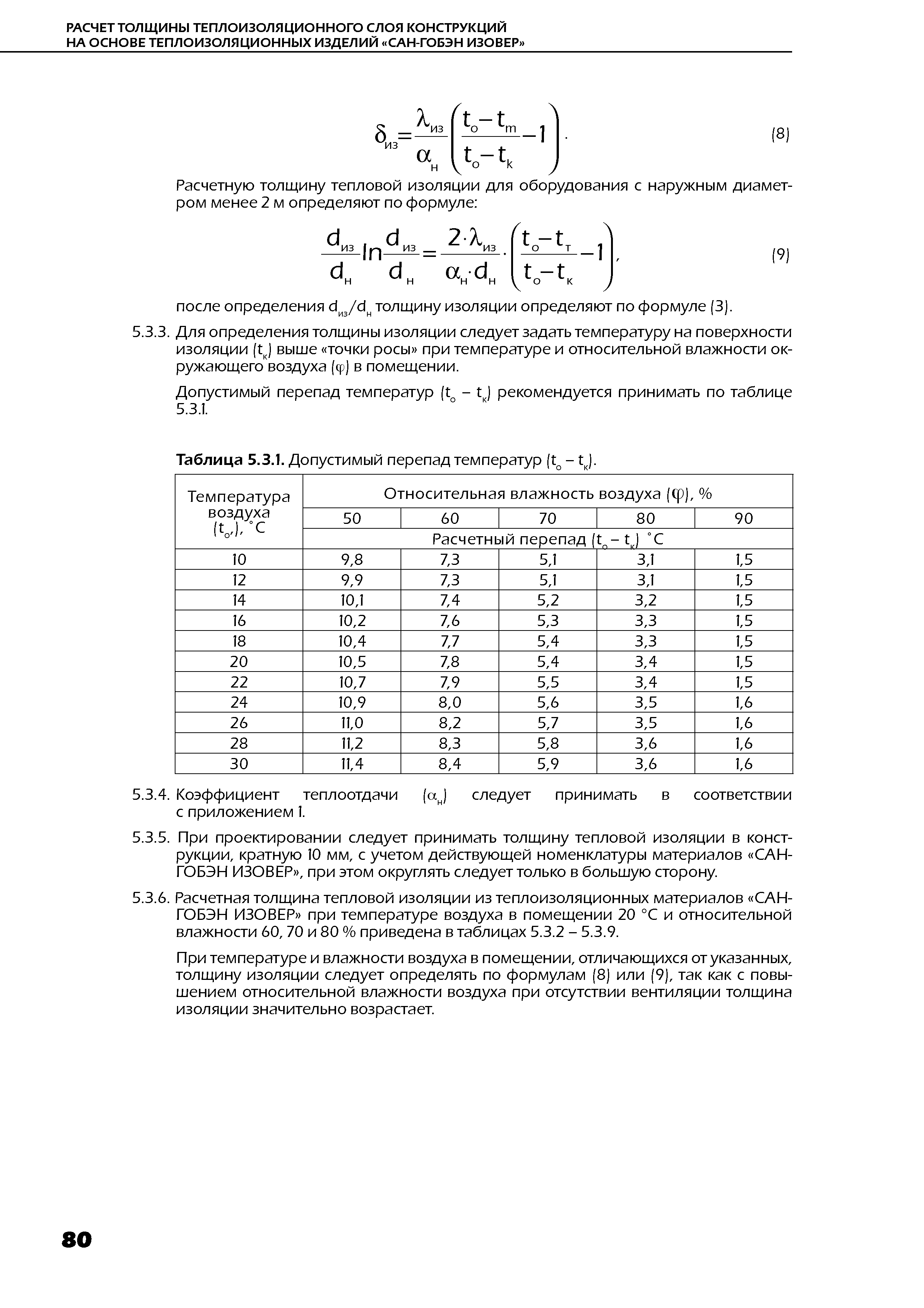 ТР 12274-ТИ.2004