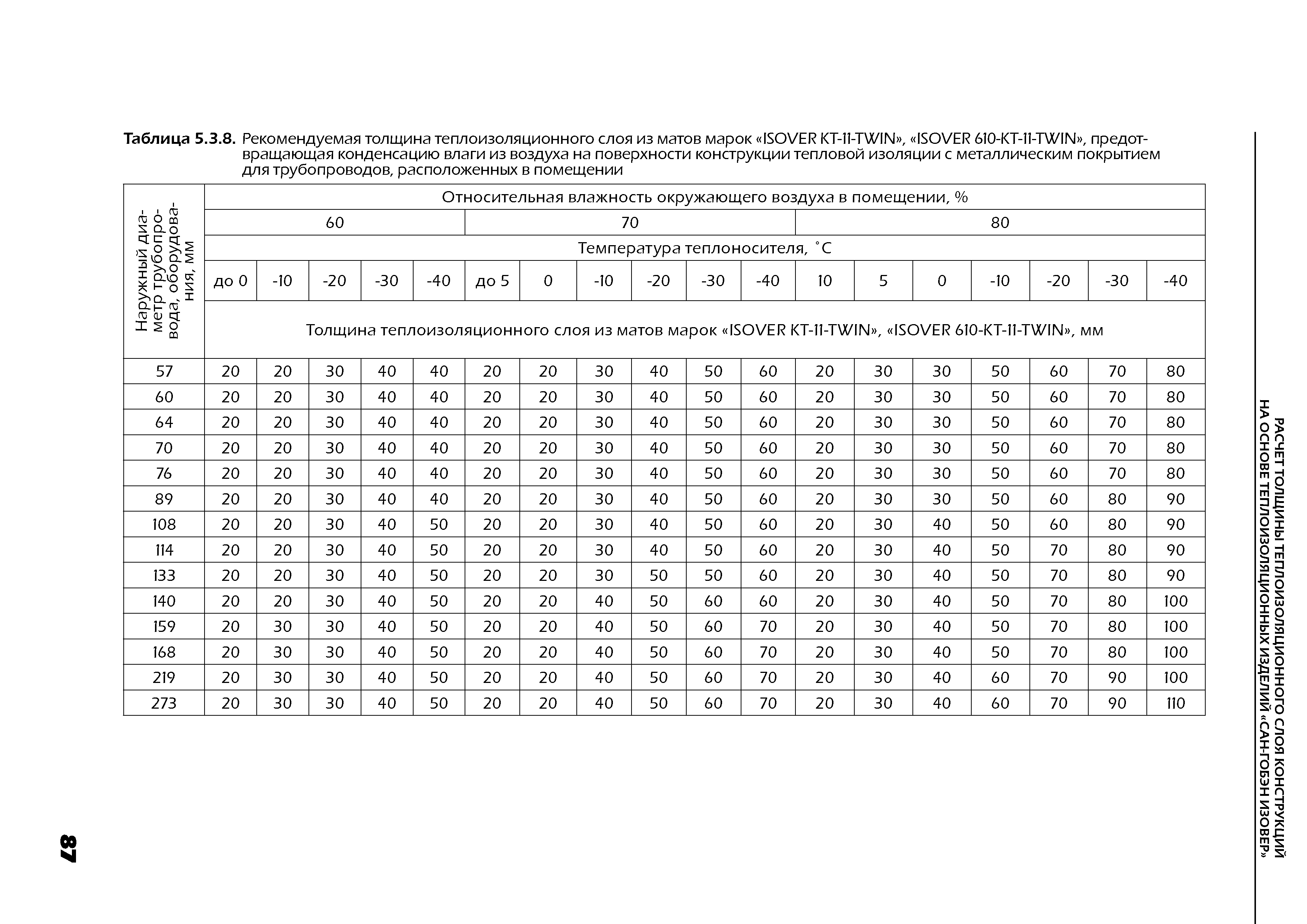 ТР 12274-ТИ.2004