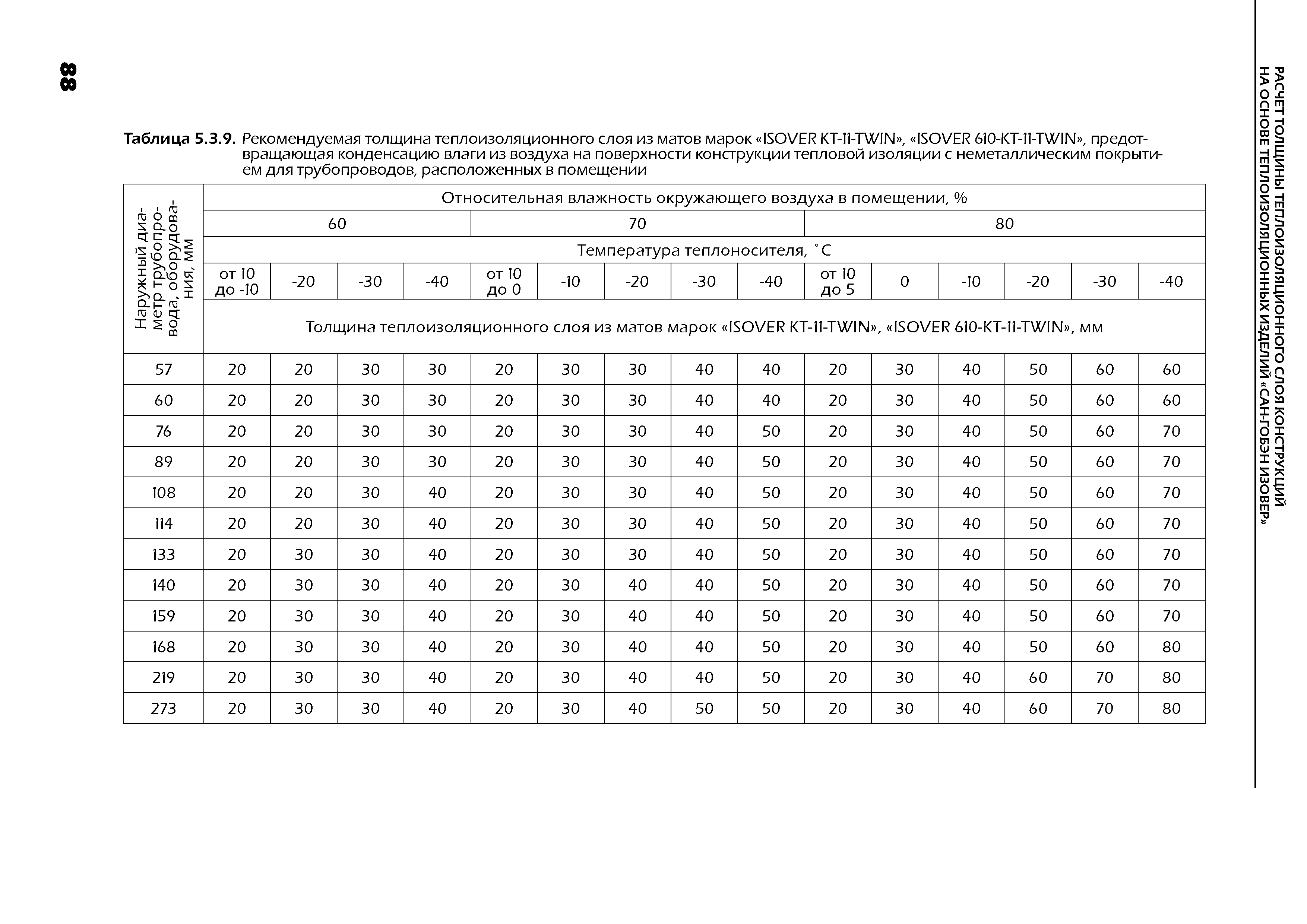 ТР 12274-ТИ.2004