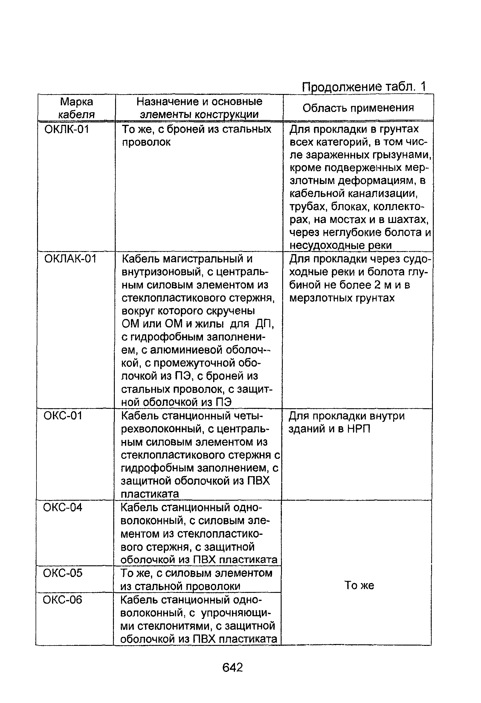 Информационно-технический сборник том 2