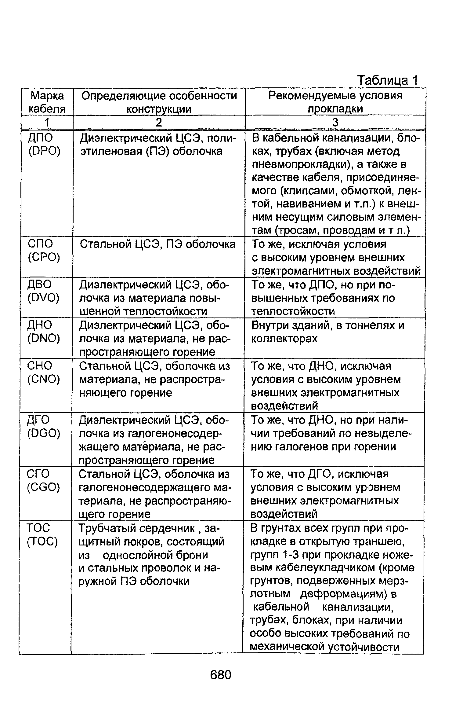 Информационно-технический сборник том 2