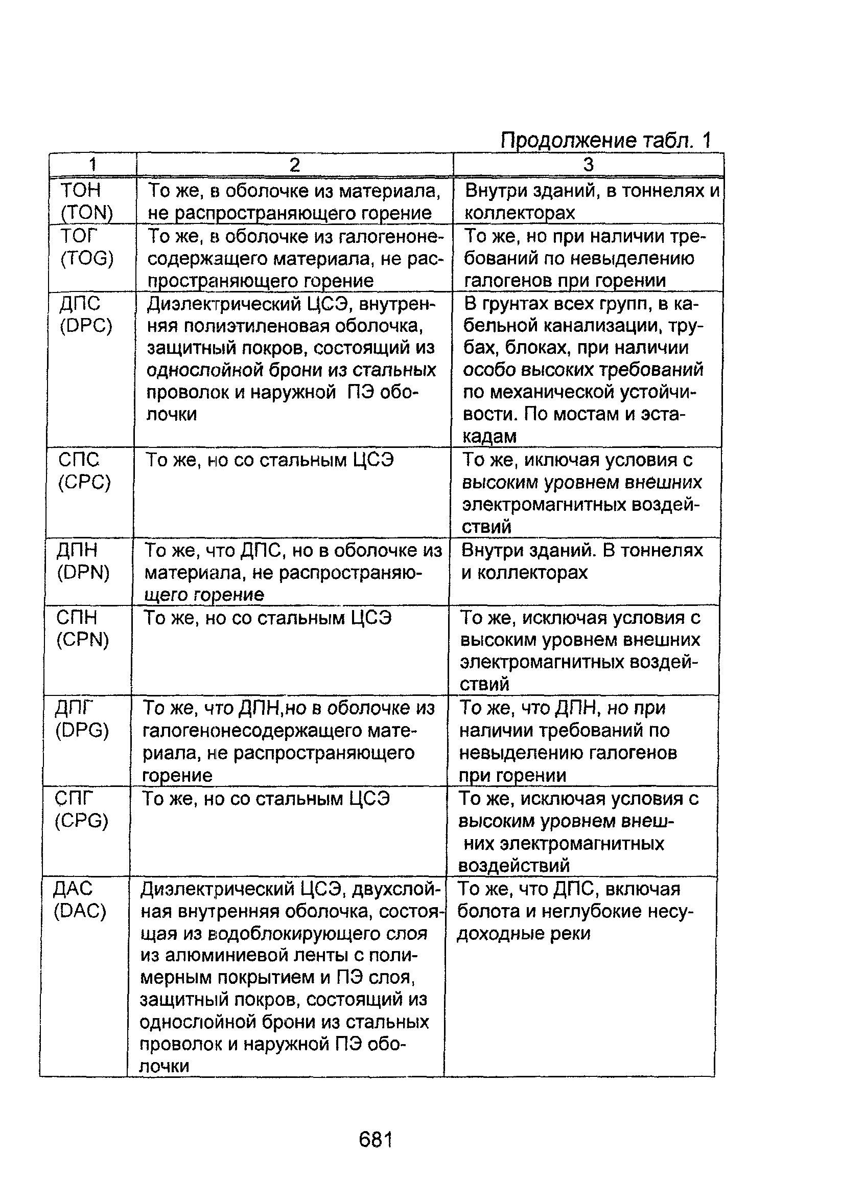 Информационно-технический сборник том 2