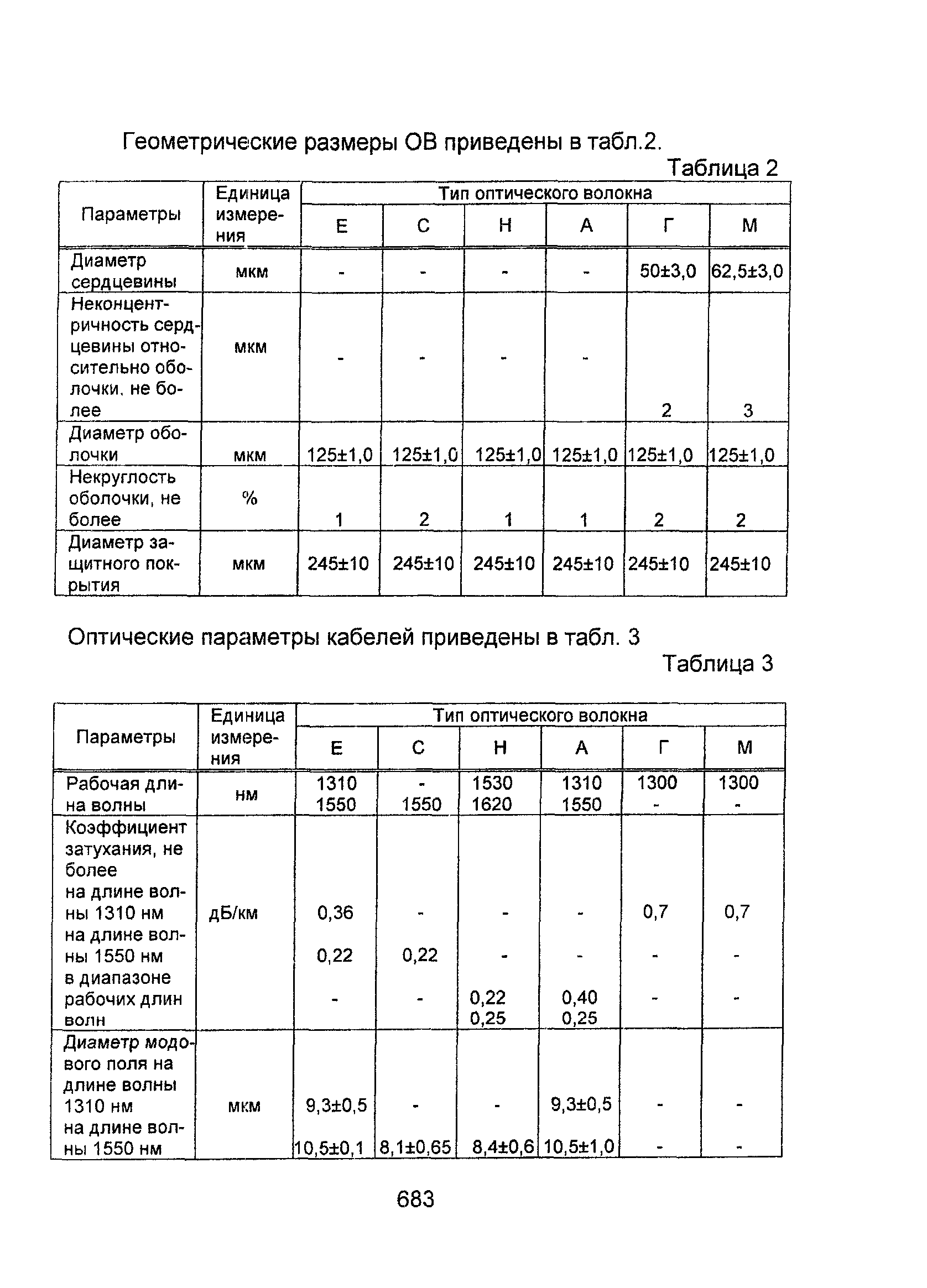 Информационно-технический сборник том 2