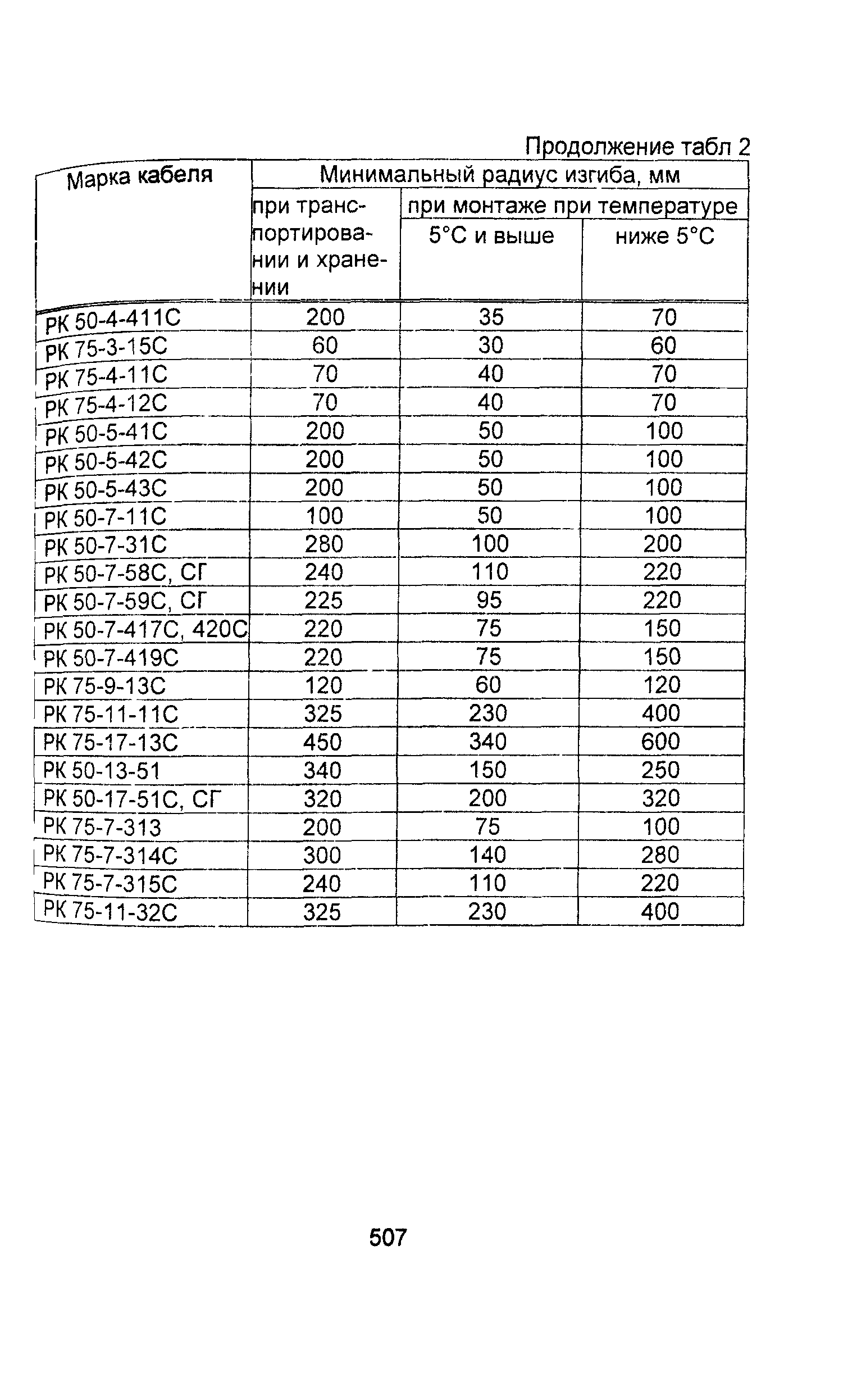 Информационно-технический сборник том 2