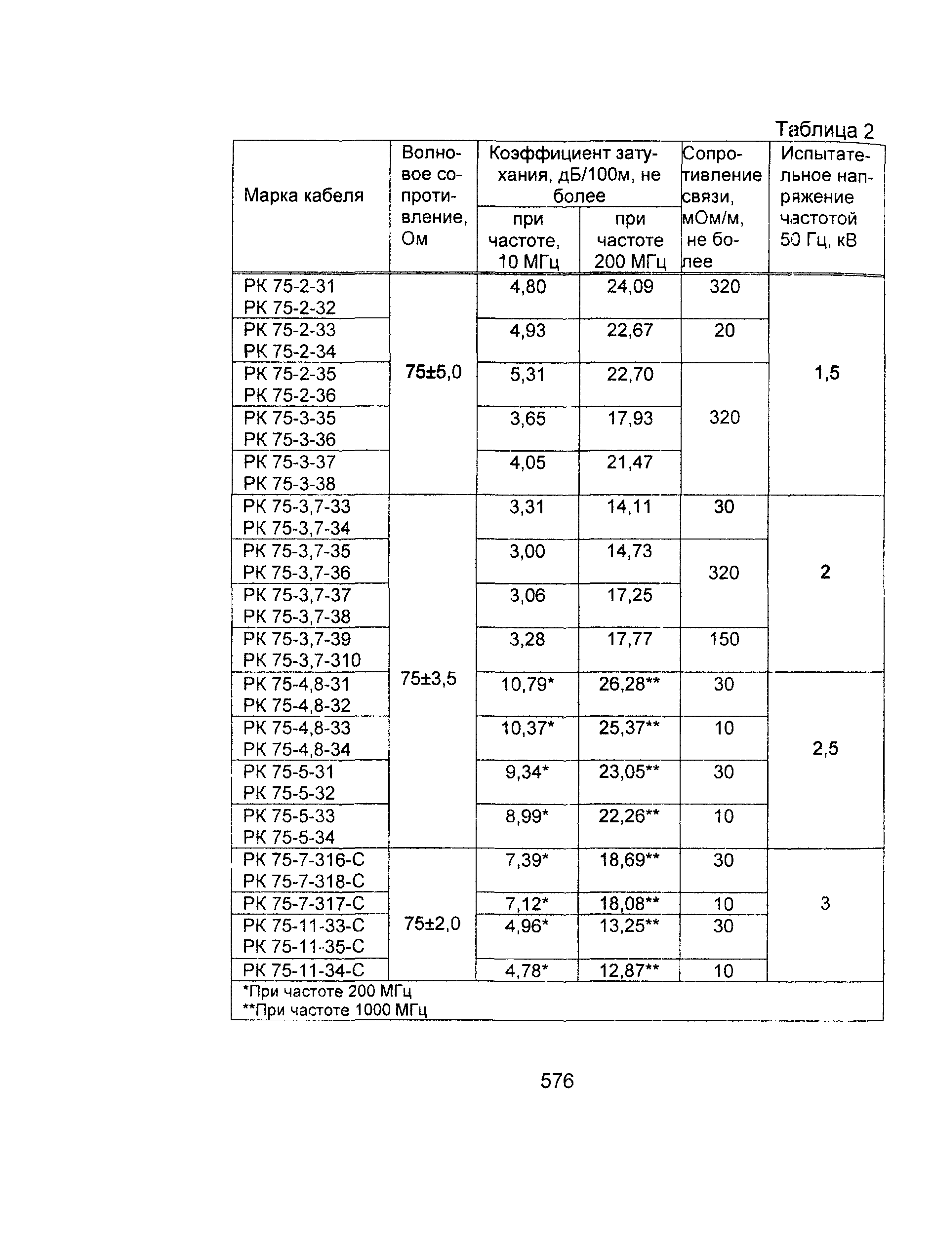 Информационно-технический сборник том 2