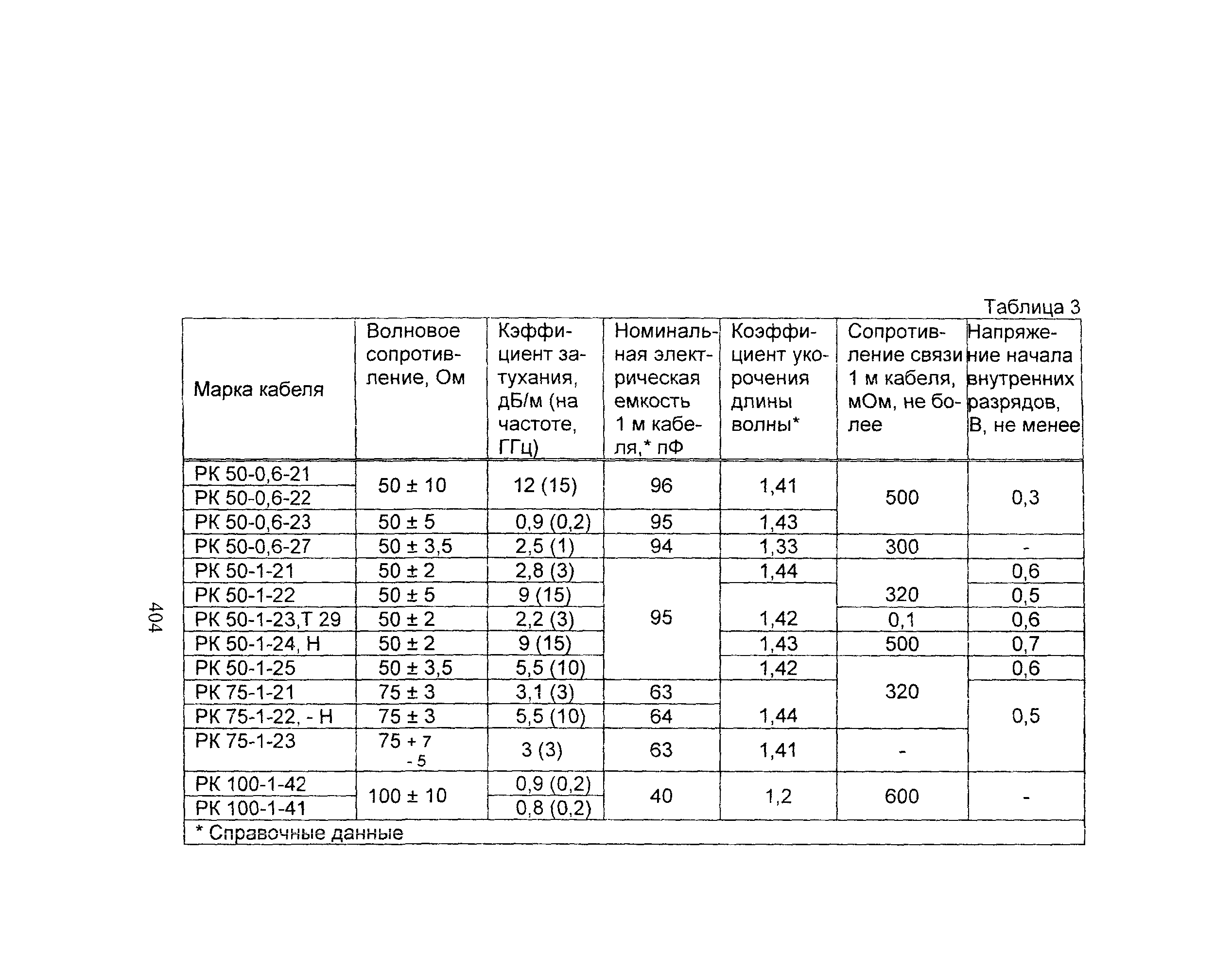 Информационно-технический сборник том 2