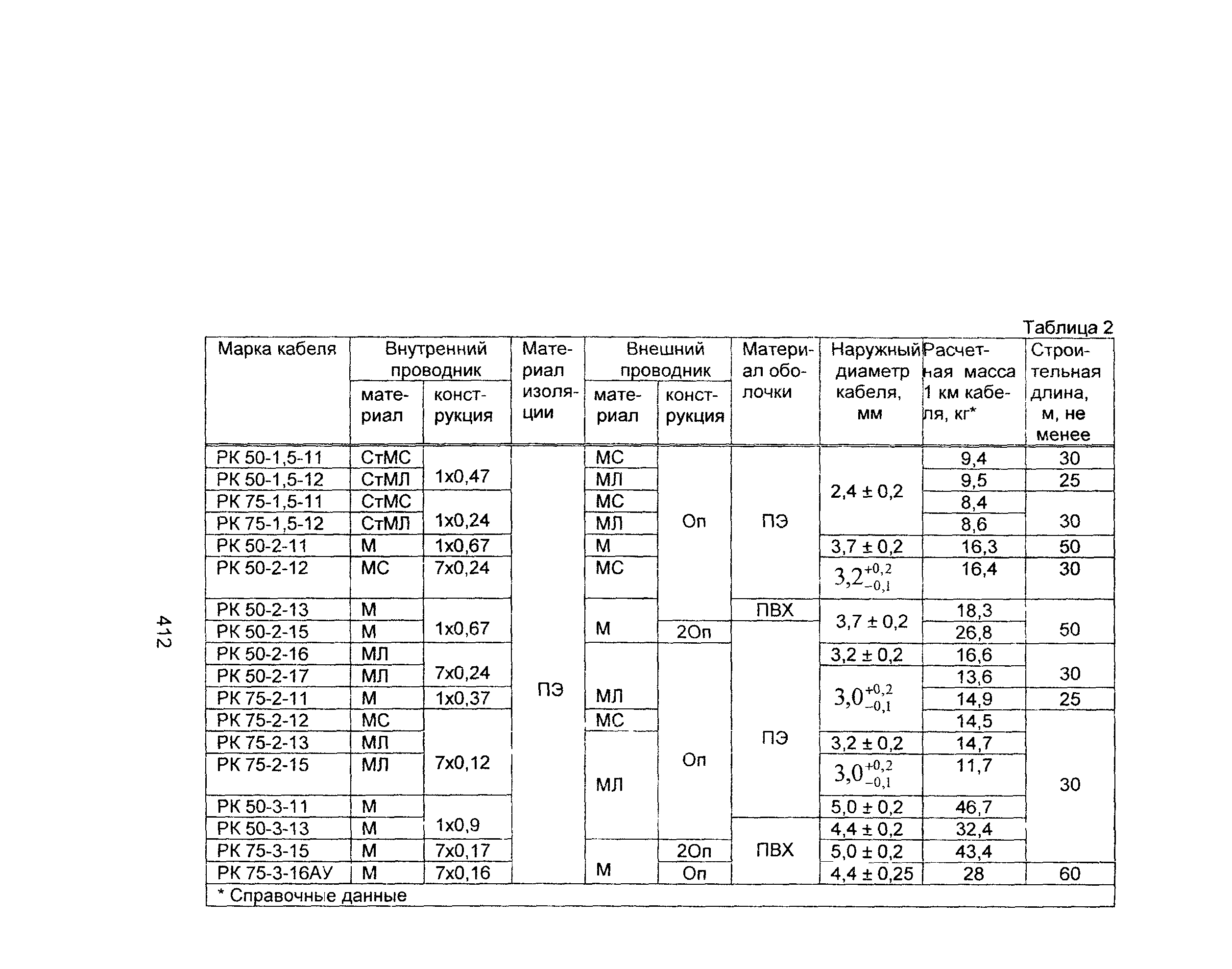 Информационно-технический сборник том 2