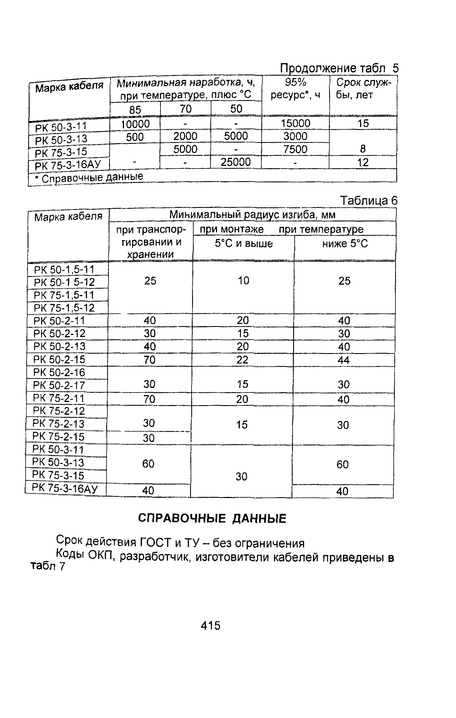 Информационно-технический сборник том 2