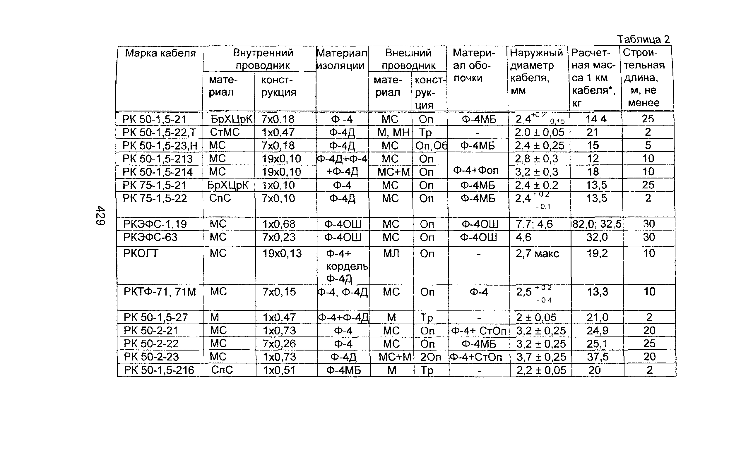 Информационно-технический сборник том 2