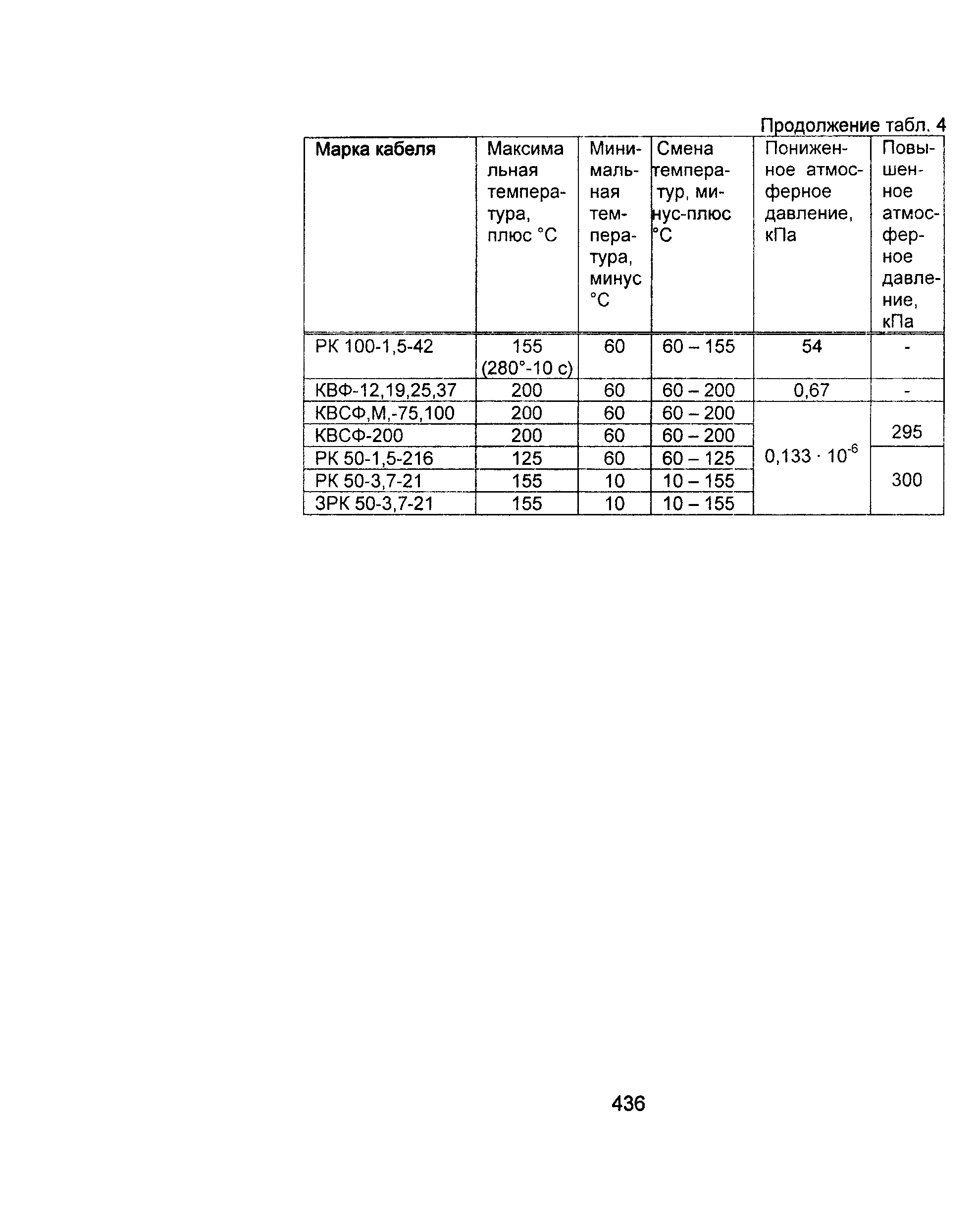 Информационно-технический сборник том 2