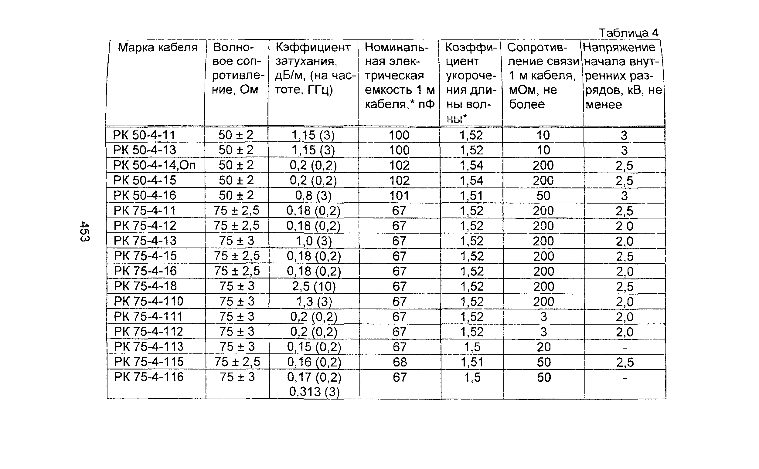 Информационно-технический сборник том 2