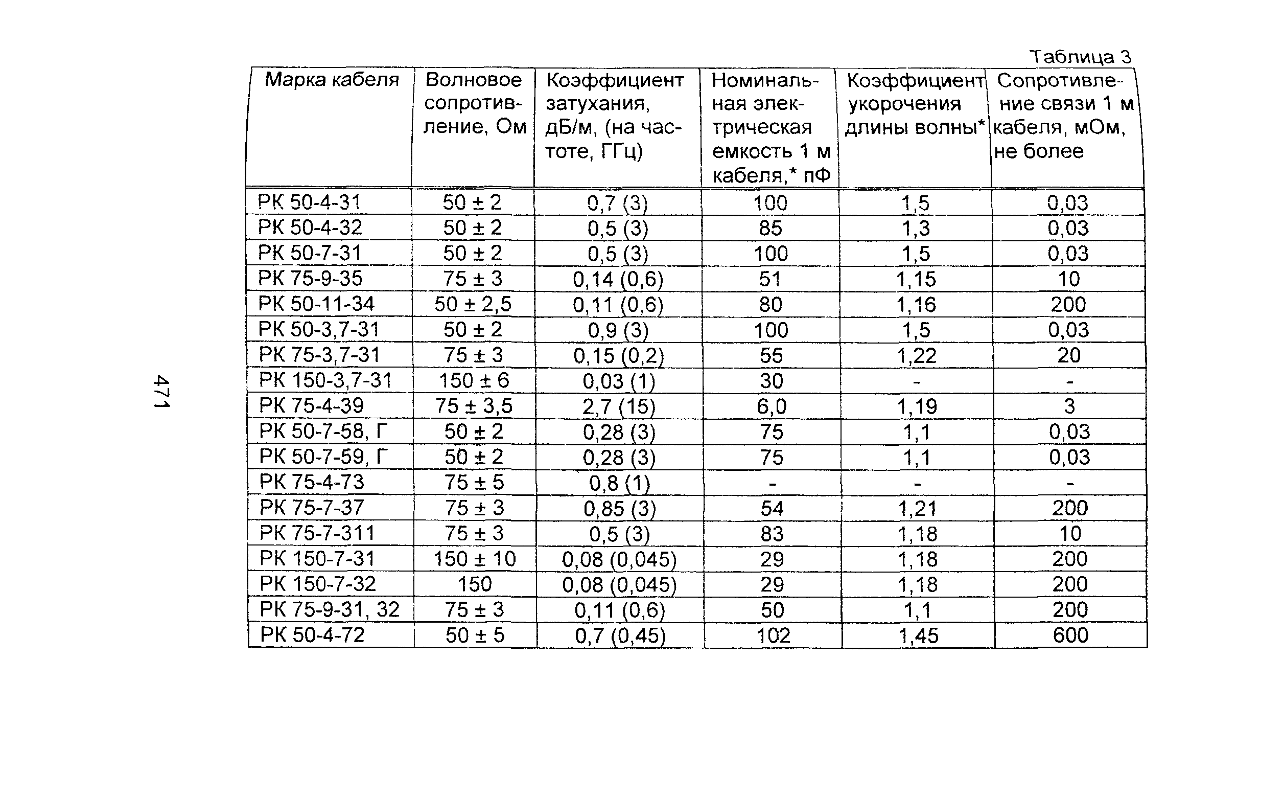 Информационно-технический сборник том 2