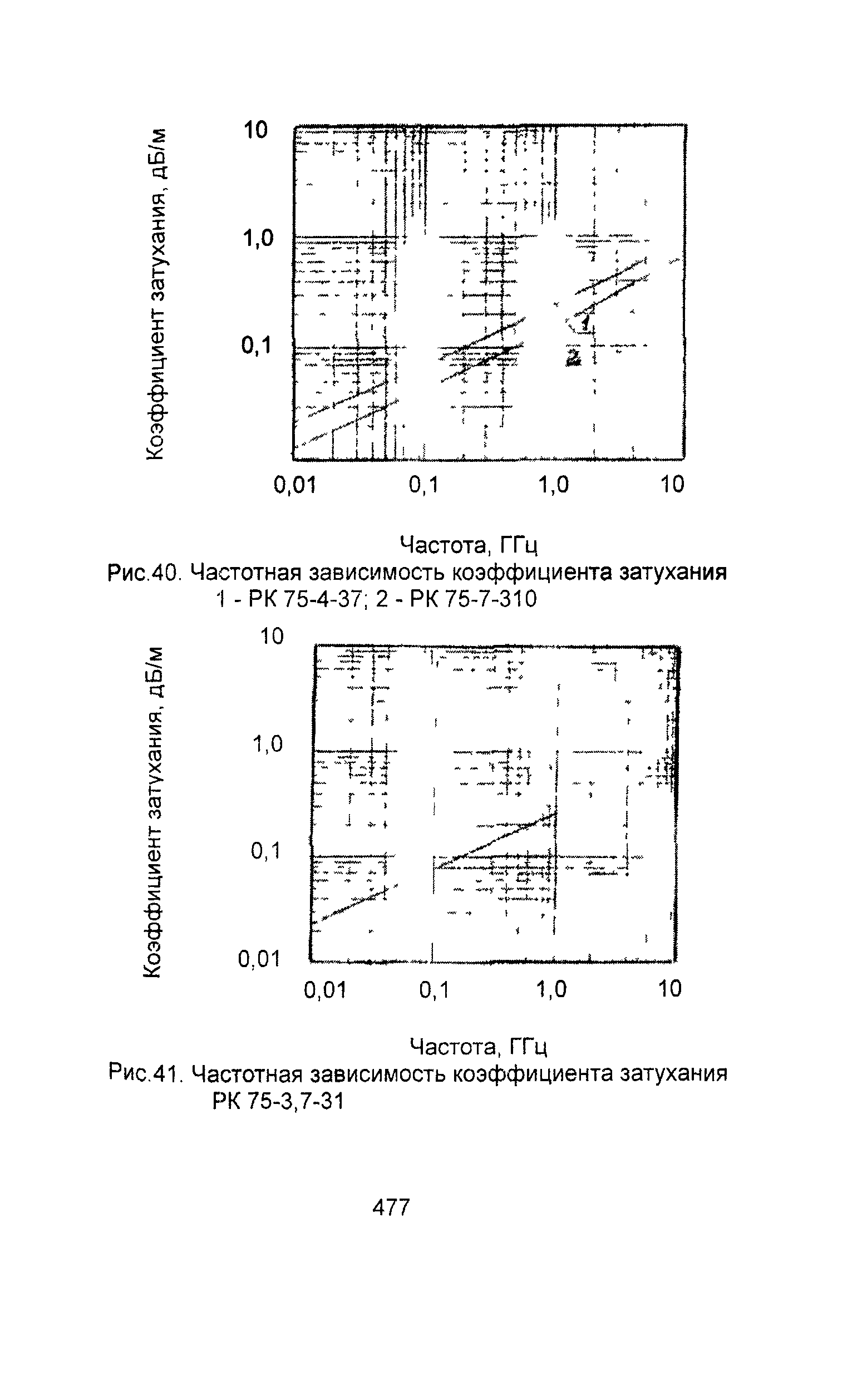 Информационно-технический сборник том 2