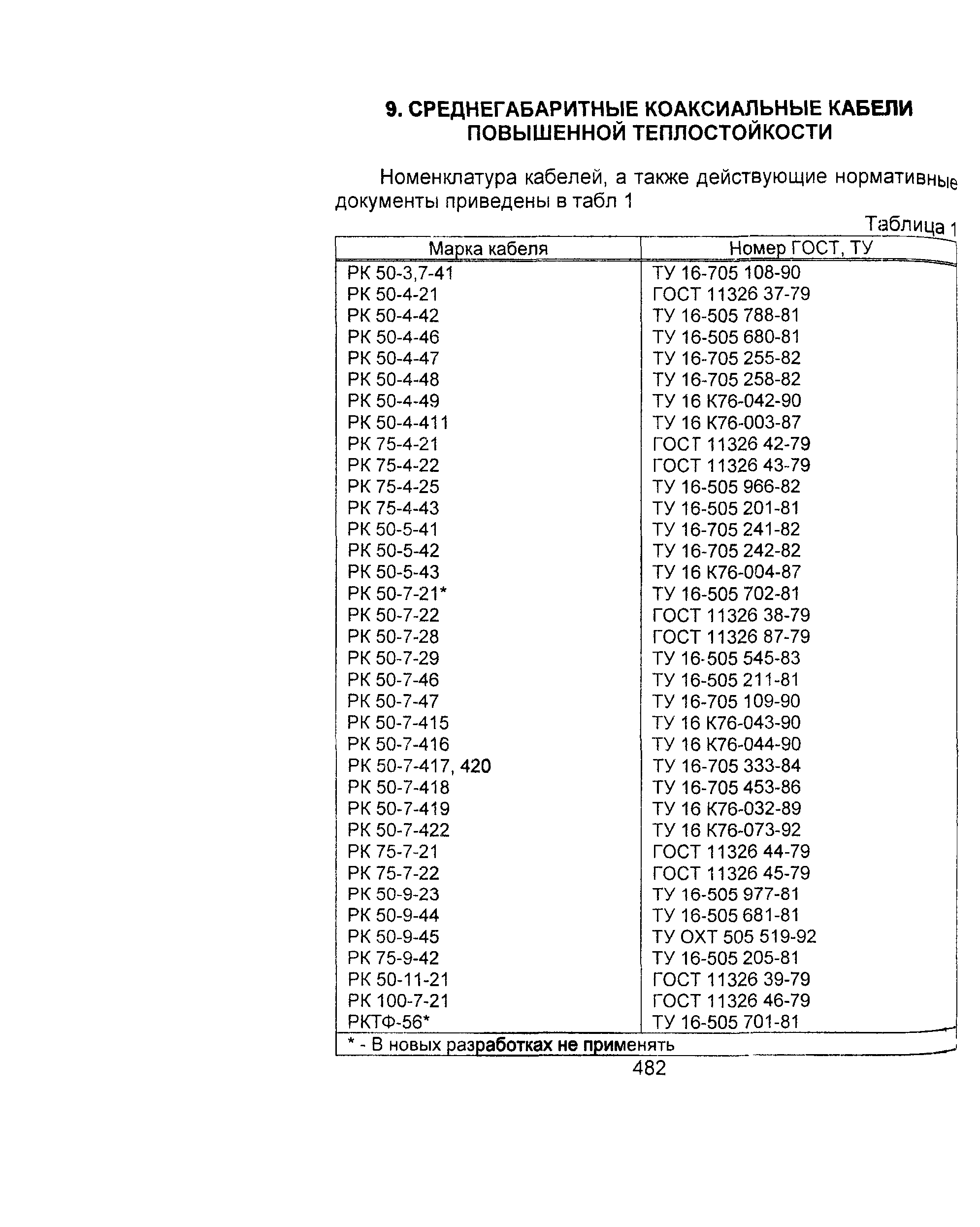 Информационно-технический сборник том 2