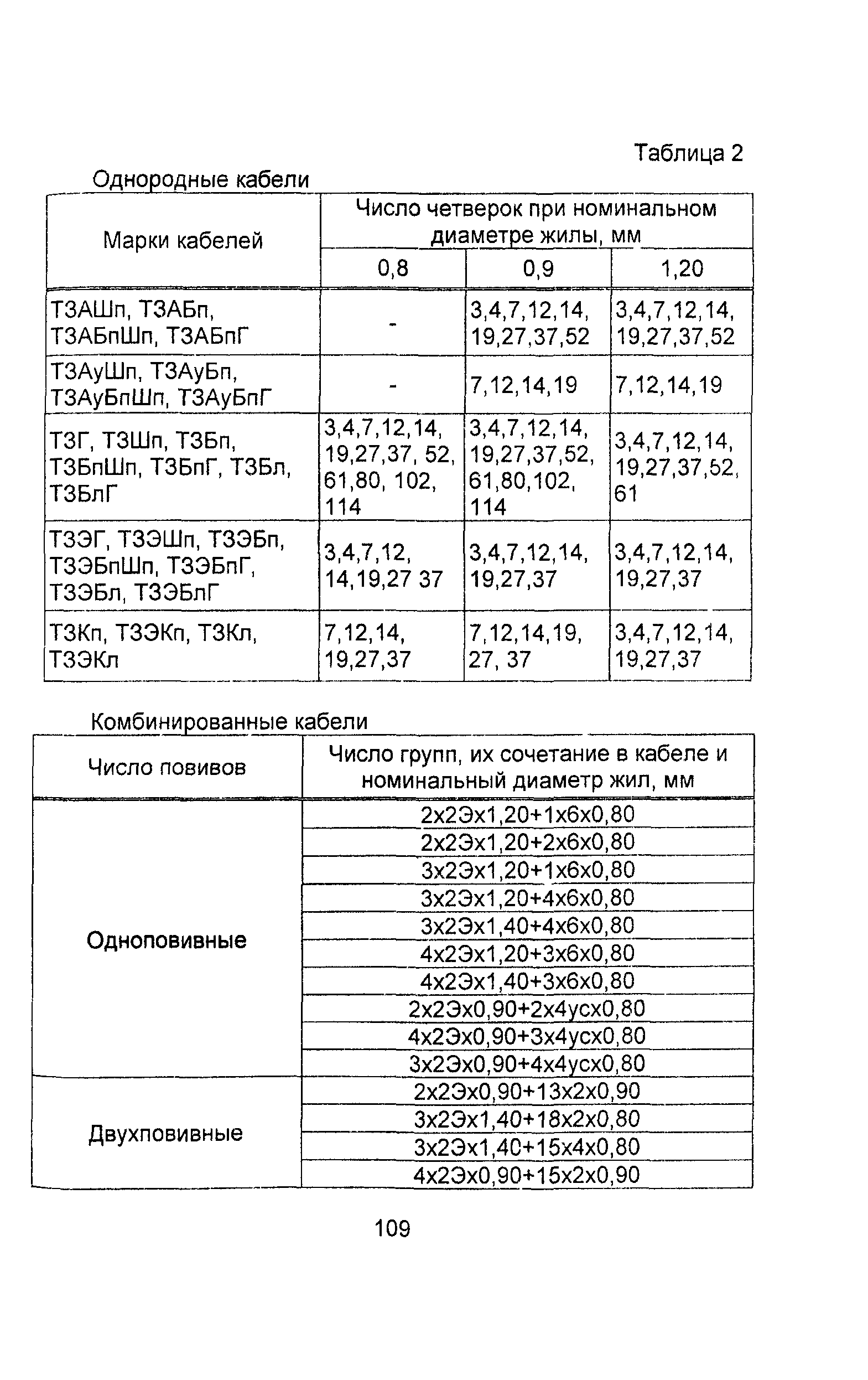 Информационно-технический сборник том 2