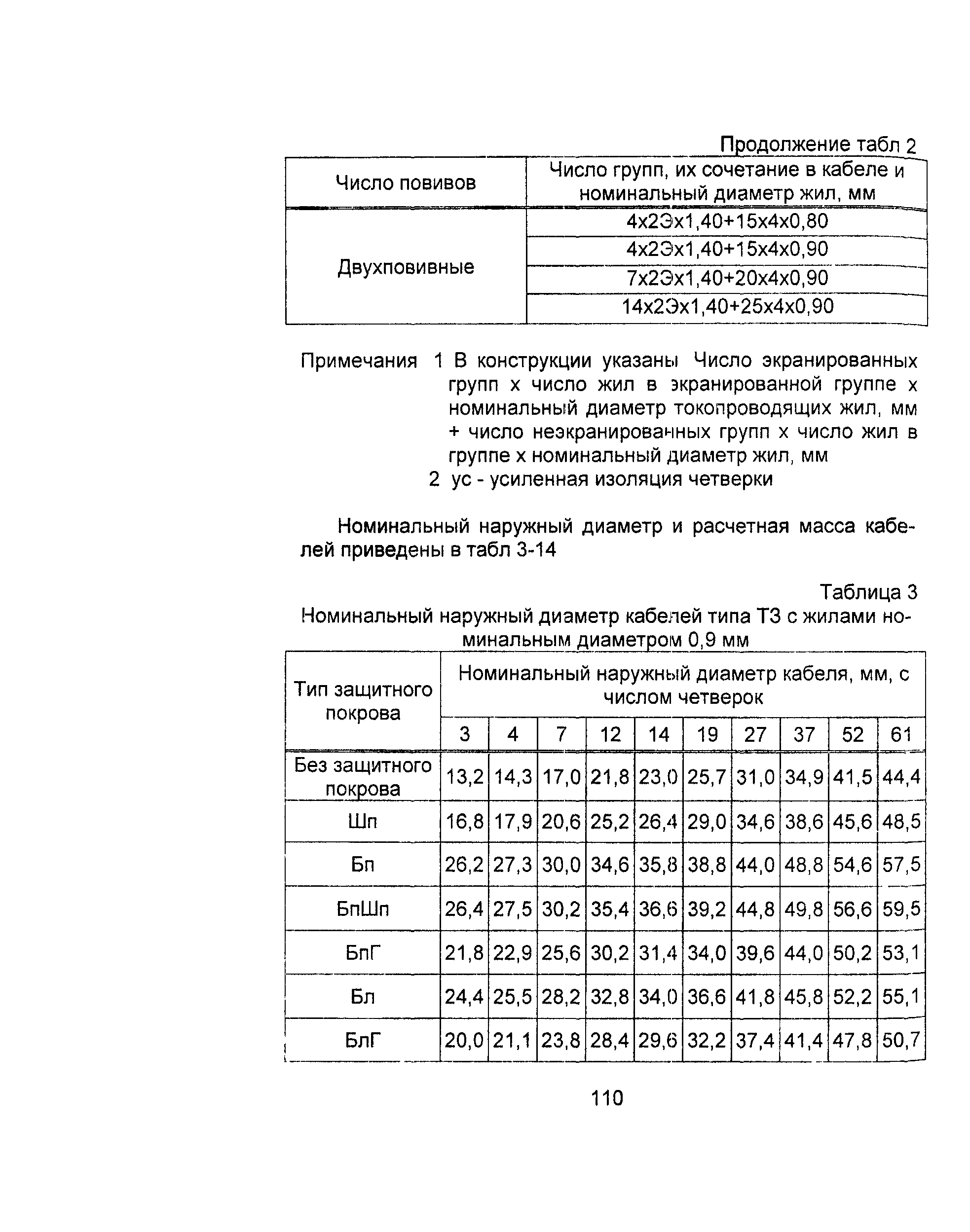 Информационно-технический сборник том 2