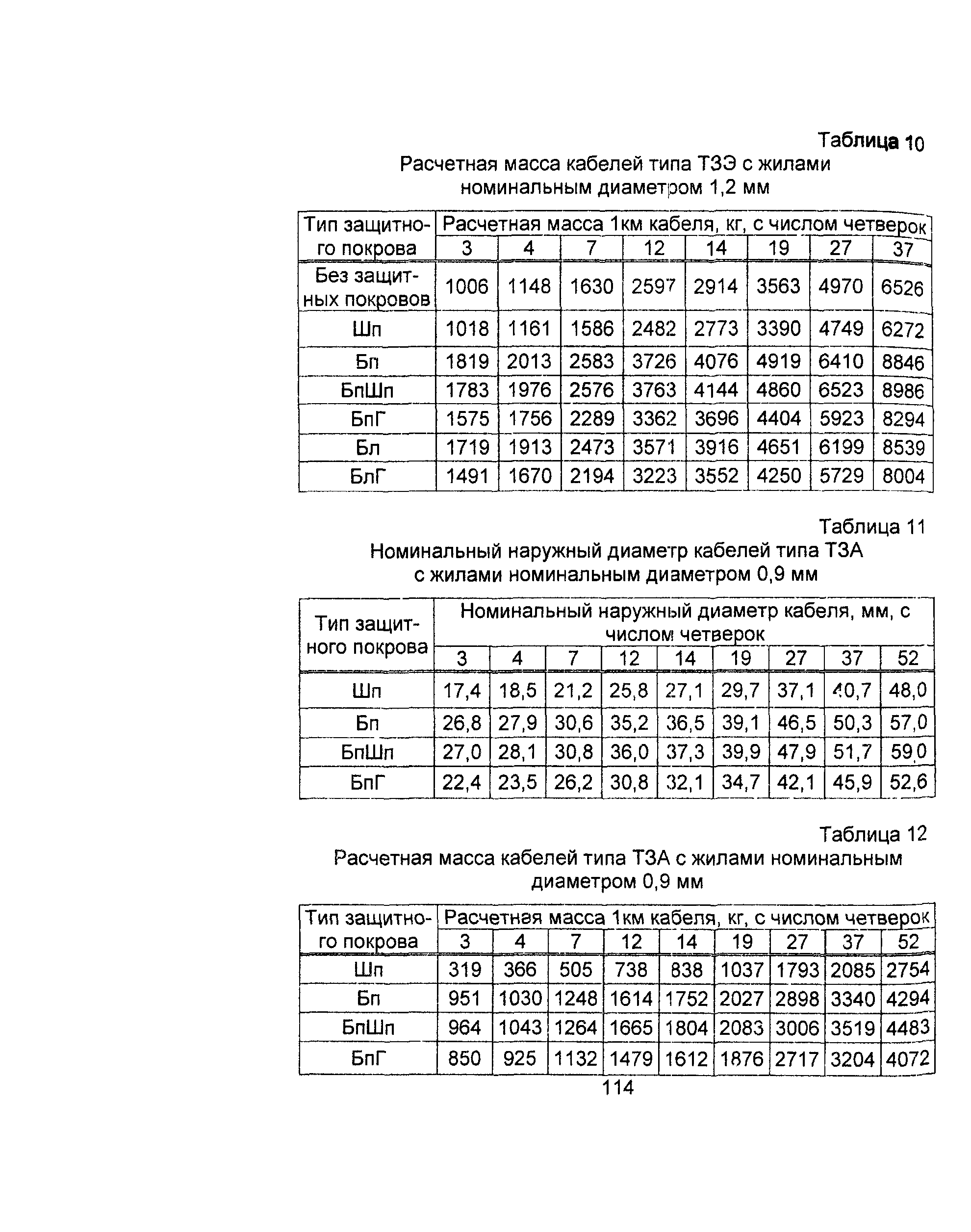 Информационно-технический сборник том 2