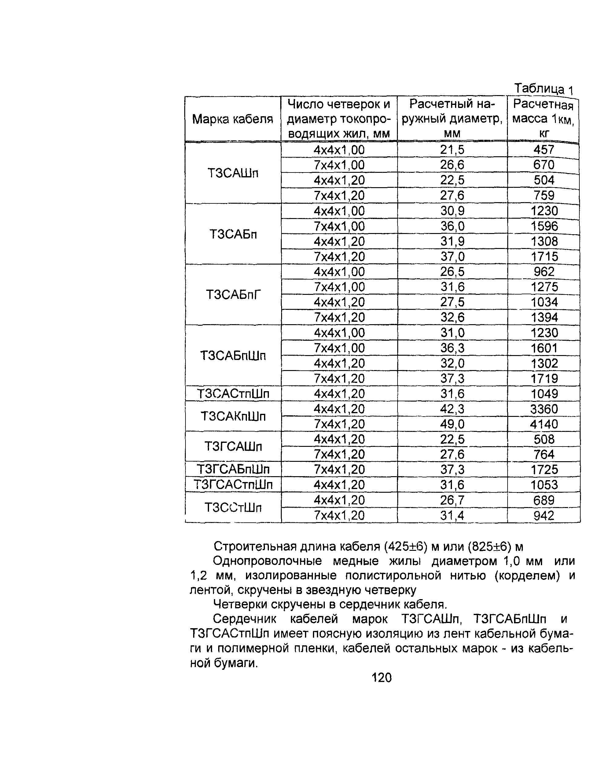 Информационно-технический сборник том 2