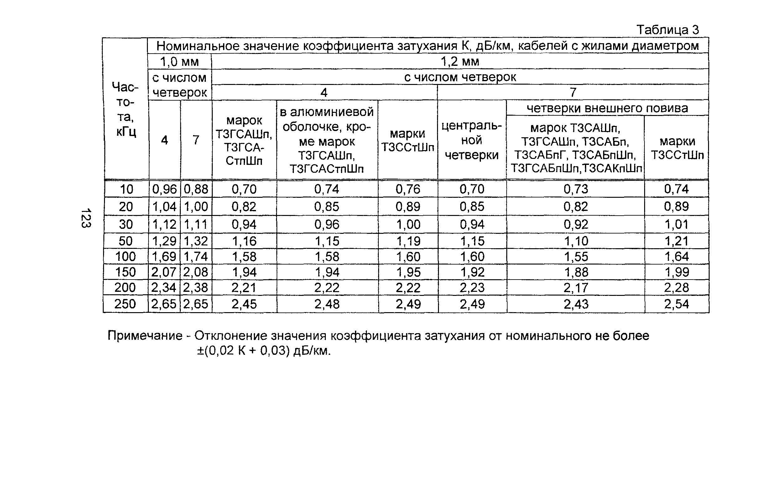 Информационно-технический сборник том 2