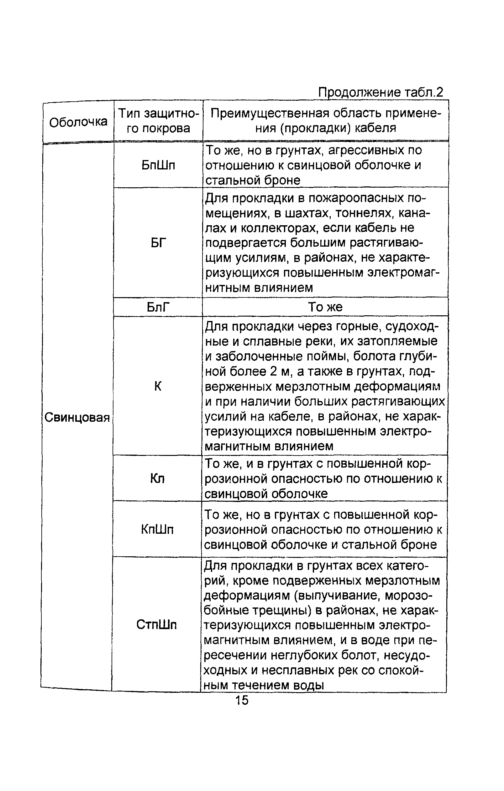 Информационно-технический сборник том 2