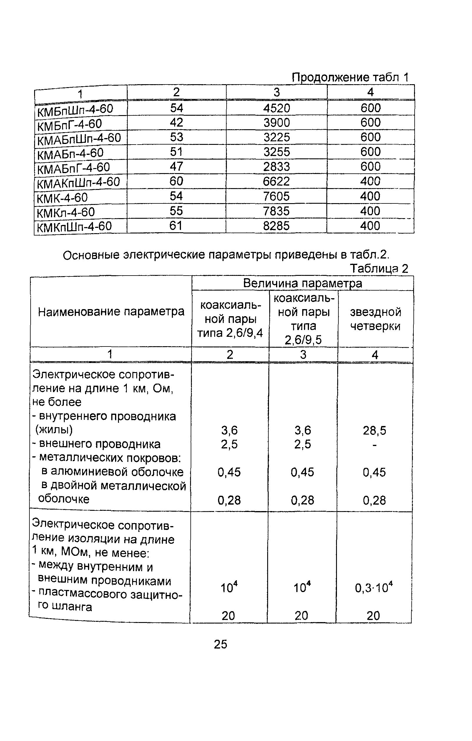 Информационно-технический сборник том 2